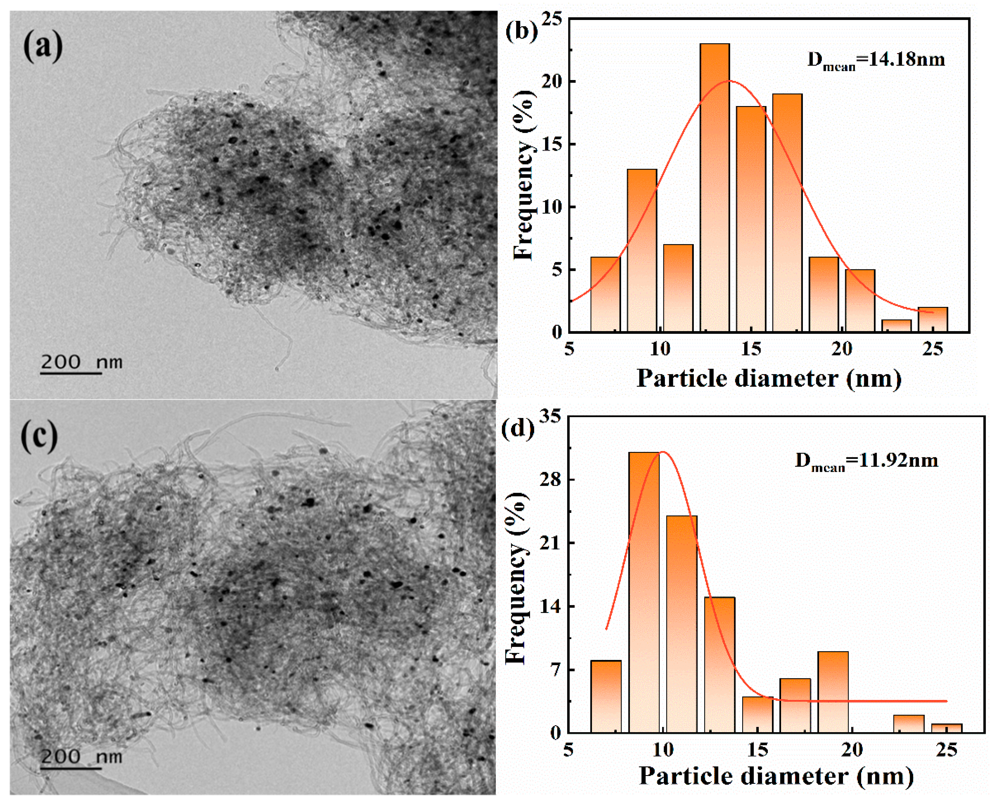 Catalysts 15 00559 g005