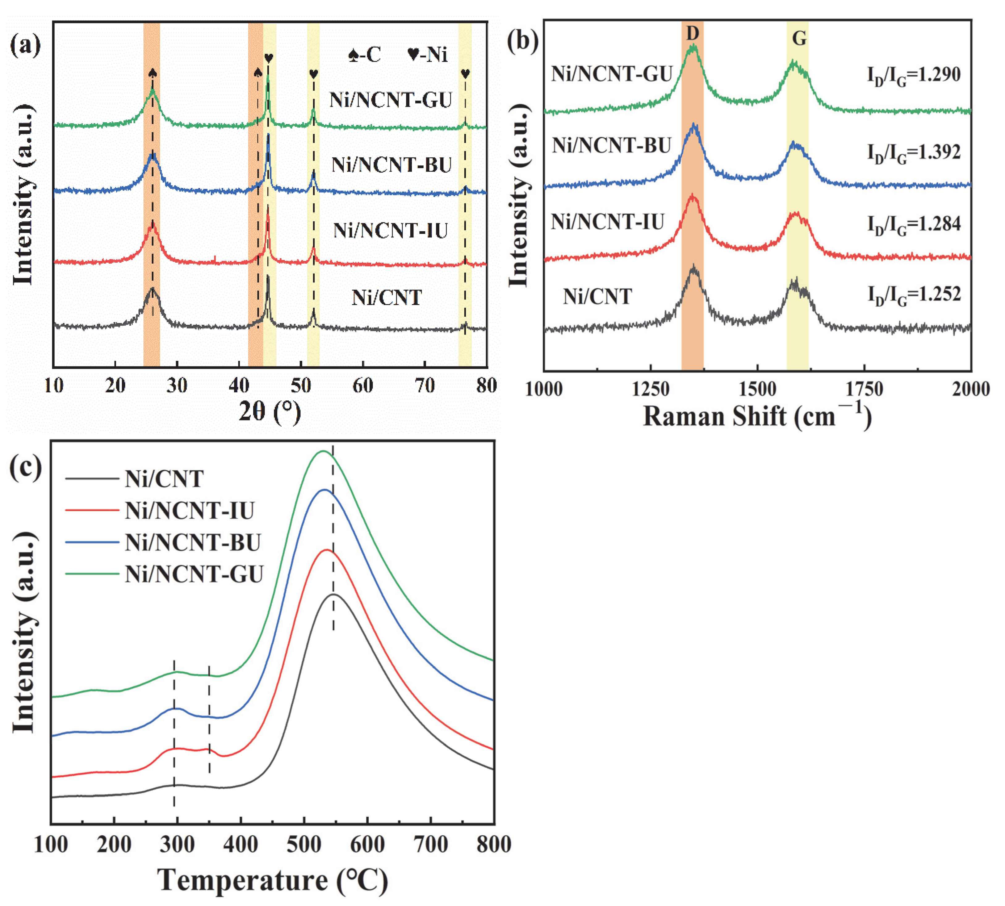 Catalysts 15 00559 g007