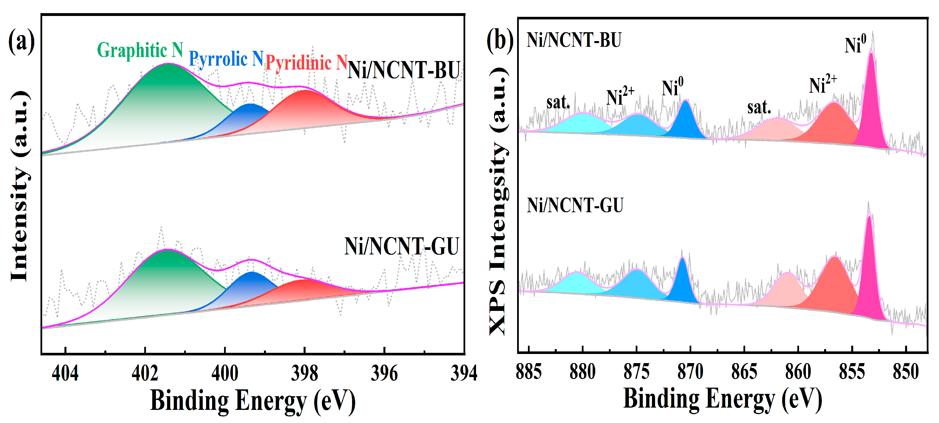 Catalysts 15 00559 g008