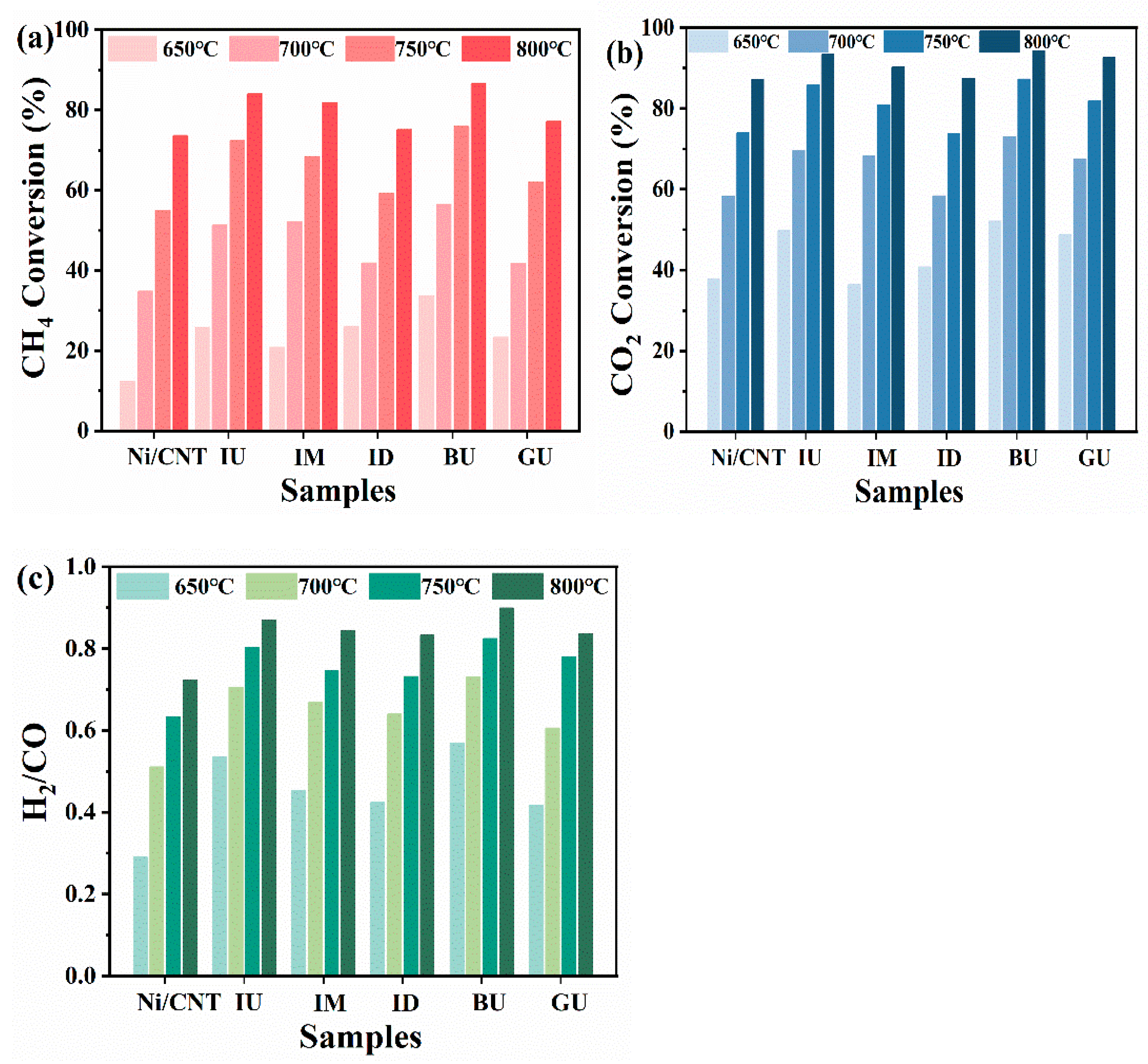 Catalysts 15 00559 g009