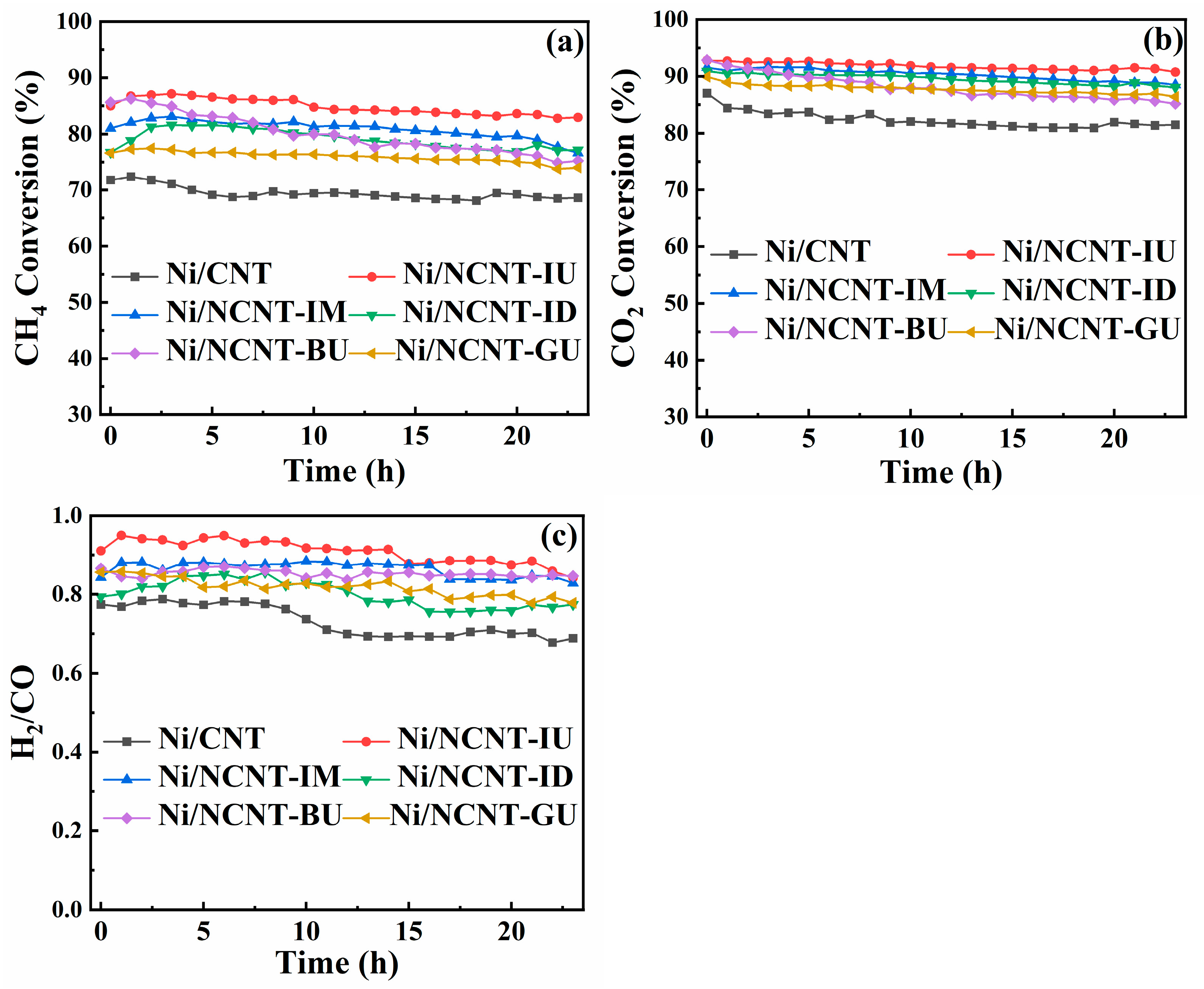 Catalysts 15 00559 g010