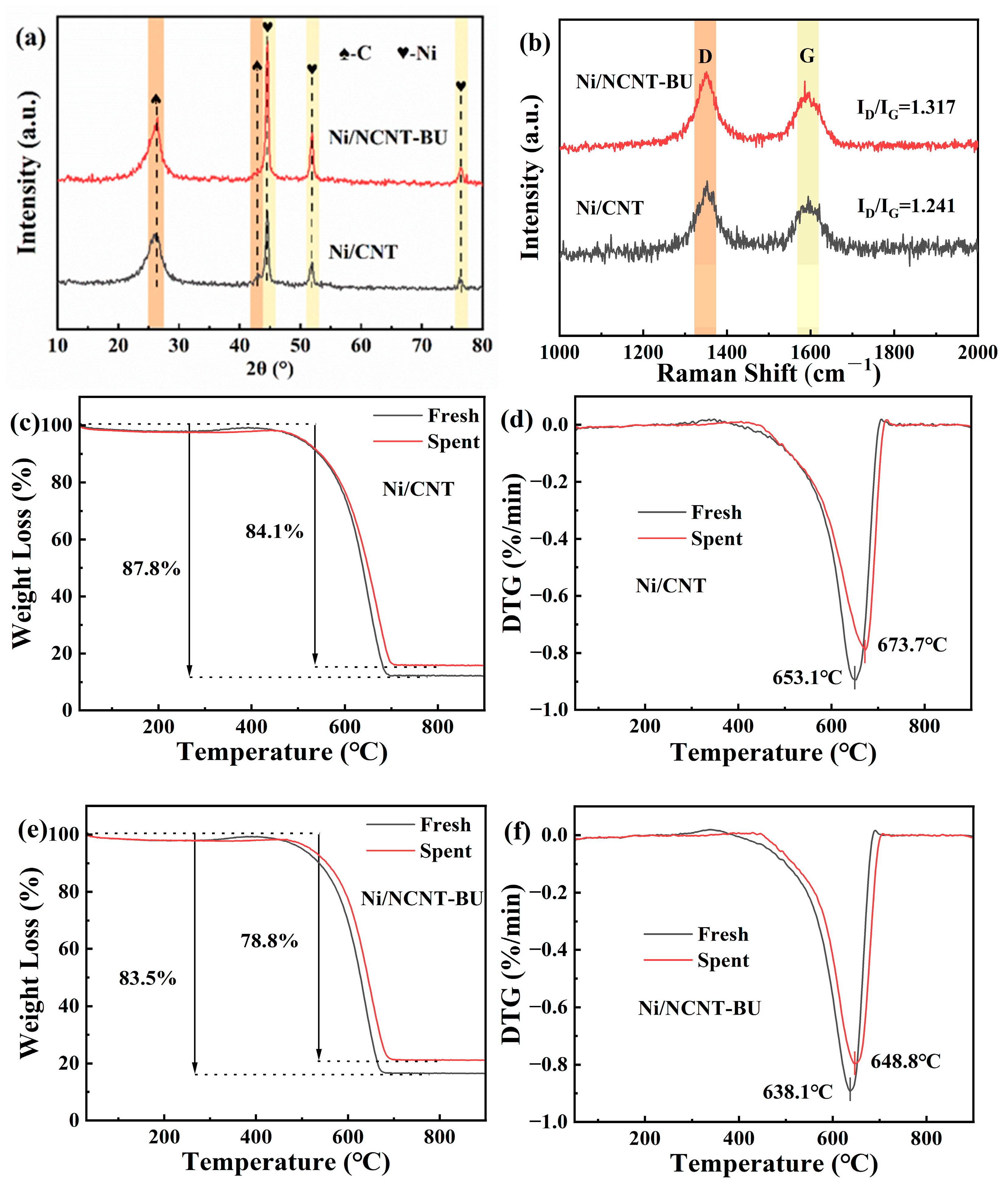 Catalysts 15 00559 g011