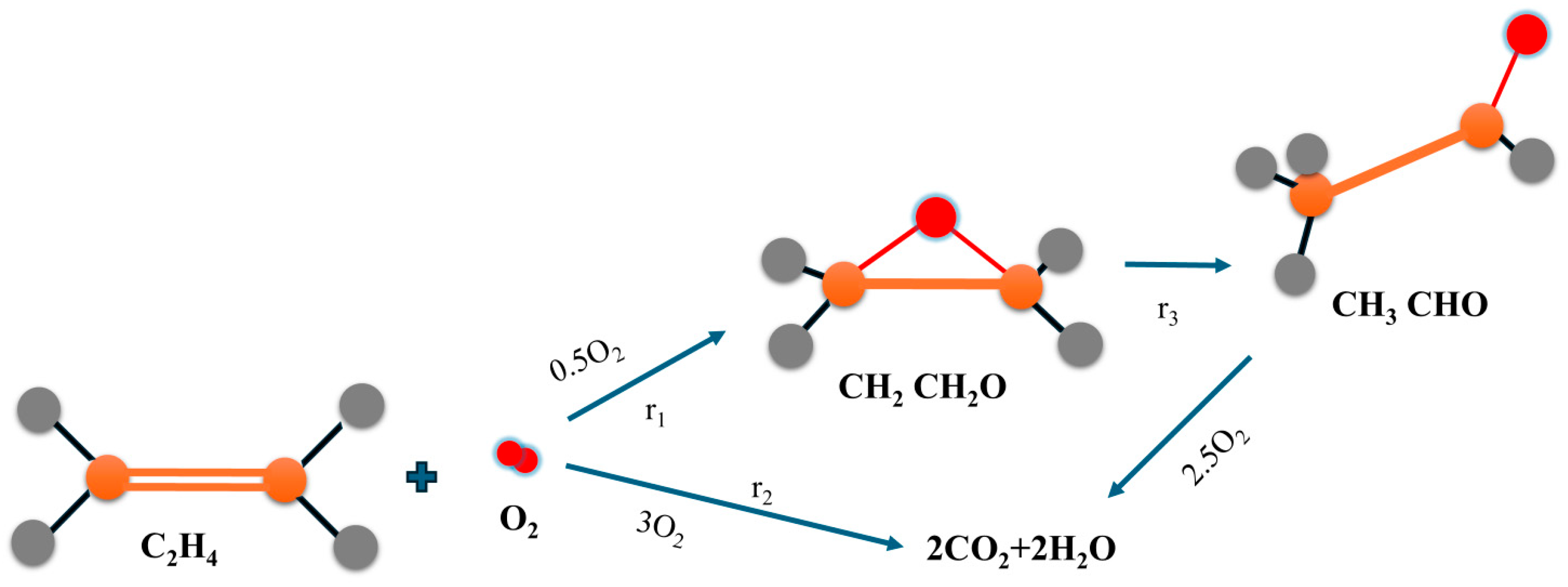 Catalysts 15 00560 g002