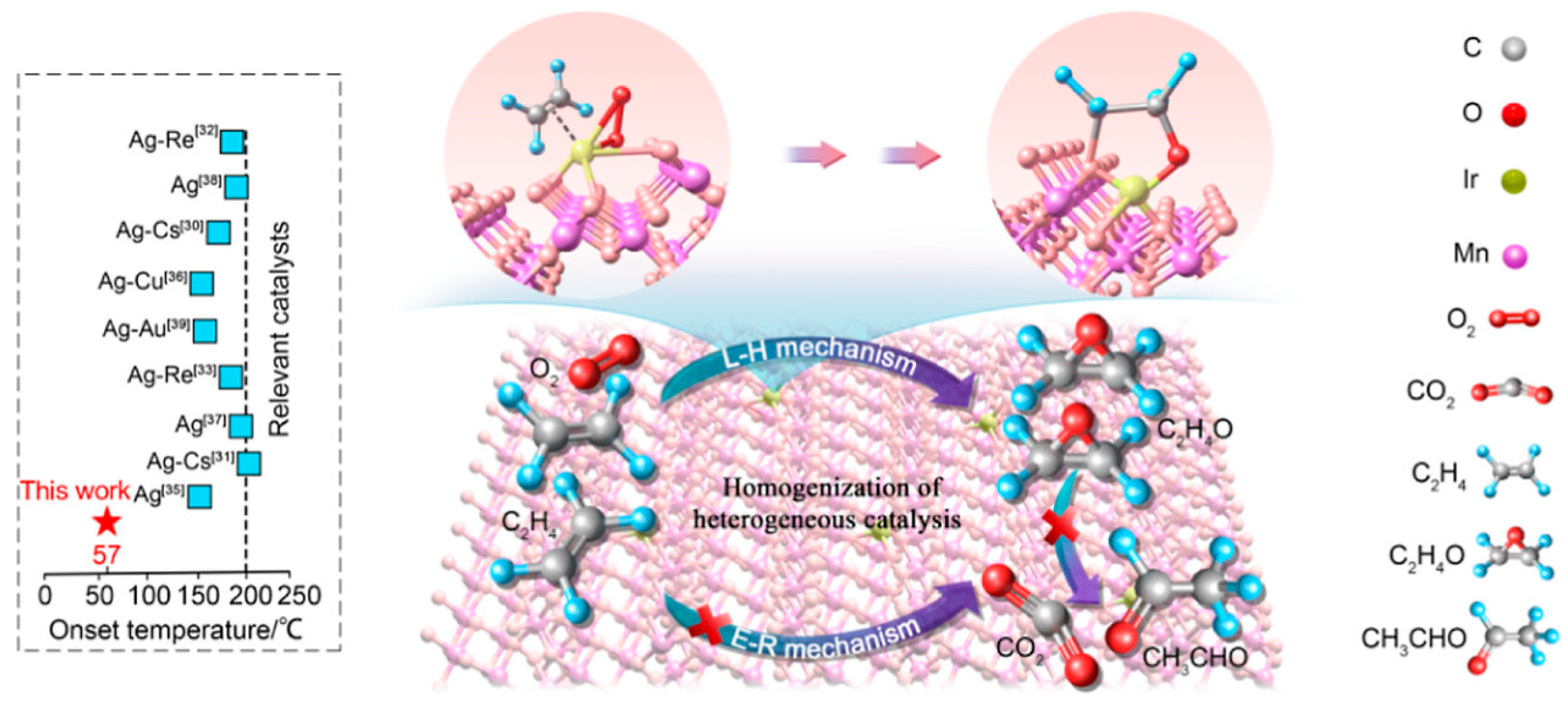 Catalysts 15 00560 g010