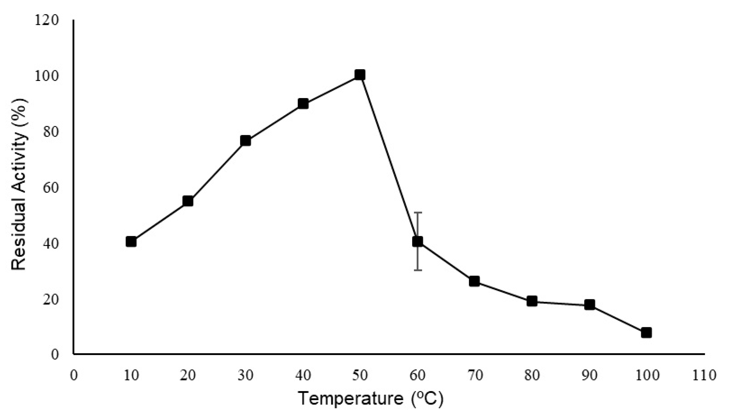 Catalysts 15 00561 g001 Catalysts 15 00561 g001