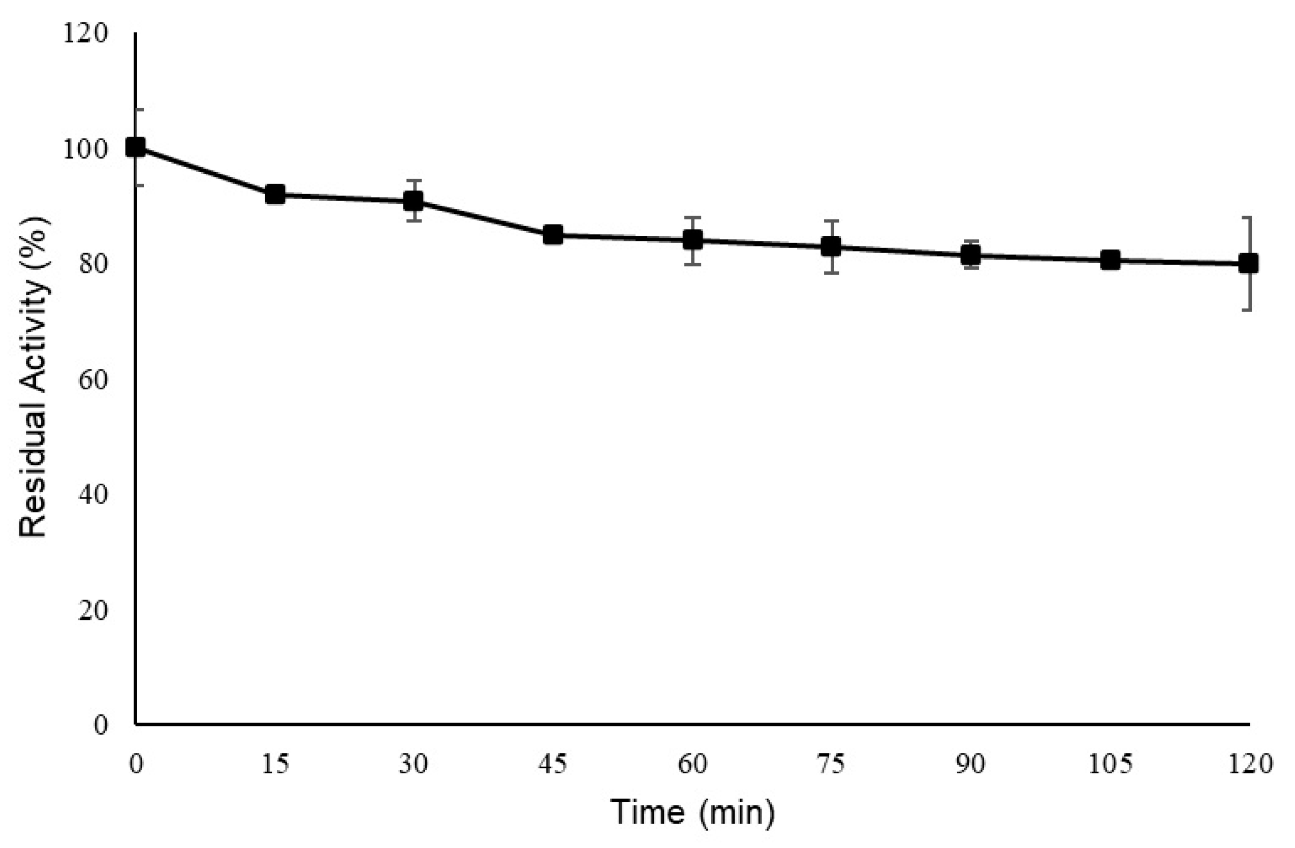 Catalysts 15 00561 g002 Catalysts 15 00561 g002
