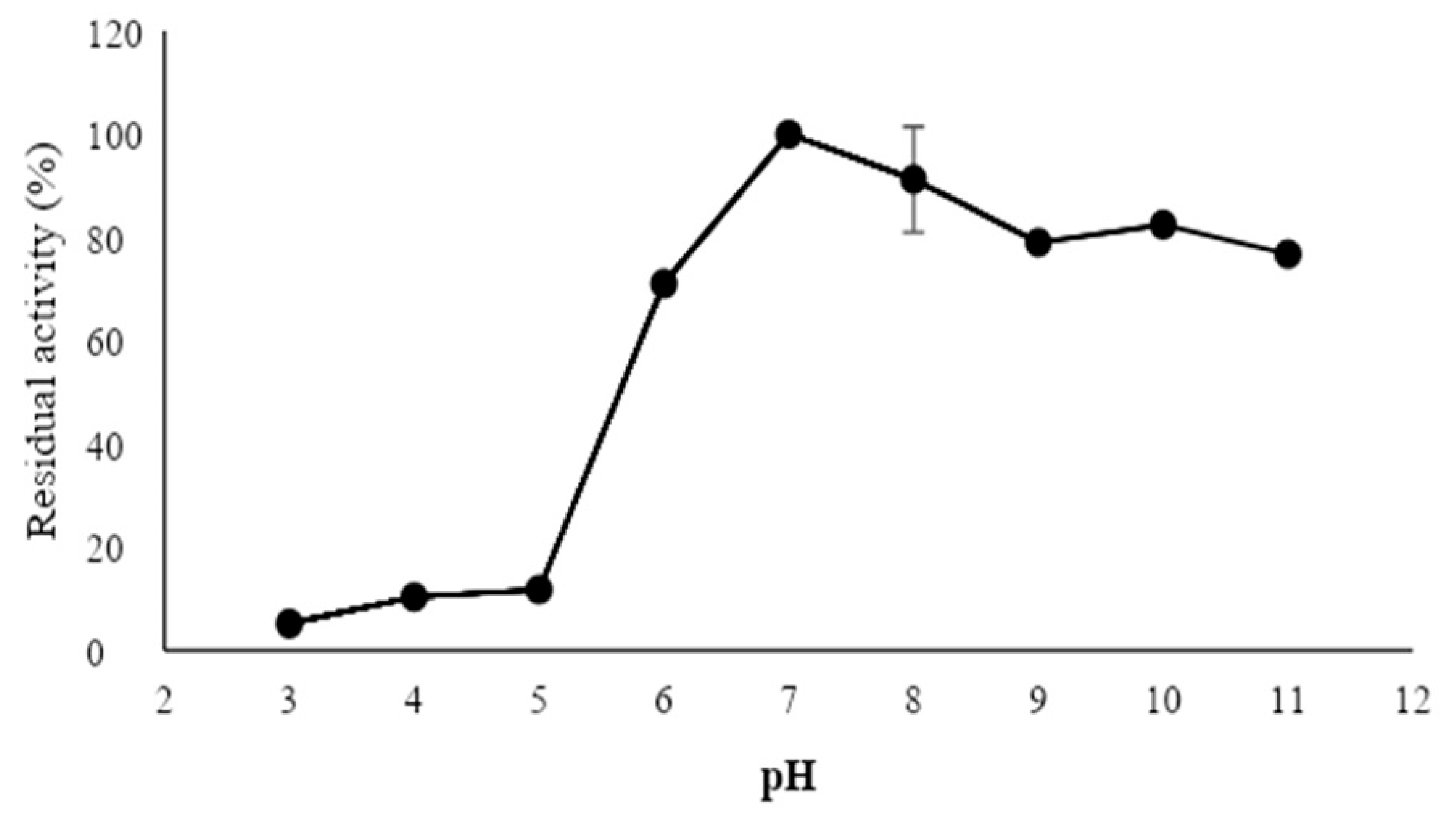Catalysts 15 00561 g003 Catalysts 15 00561 g003
