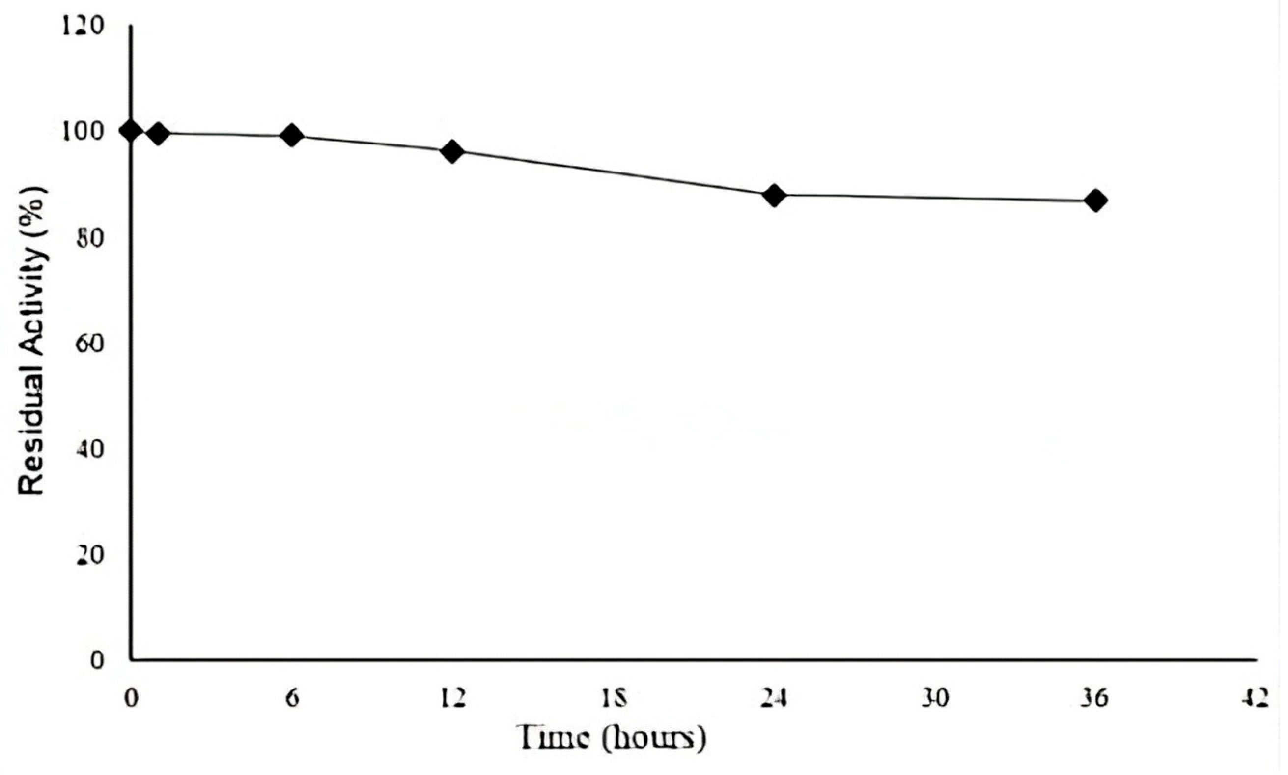 Catalysts 15 00561 g004 Catalysts 15 00561 g004