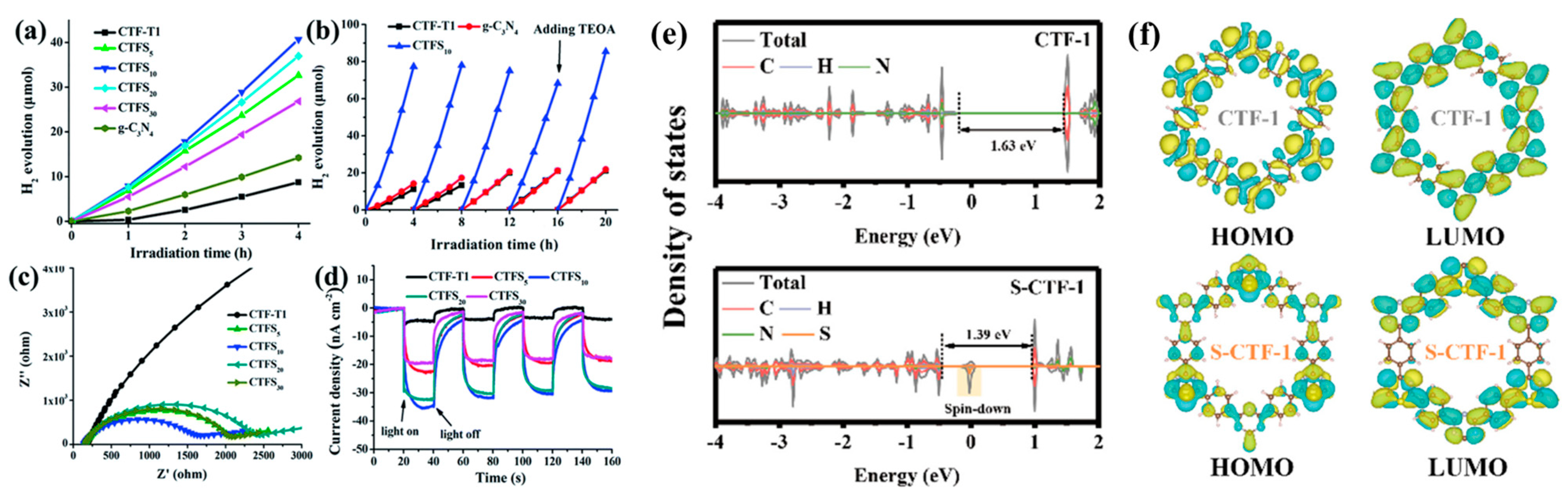 Catalysts 15 00562 g002