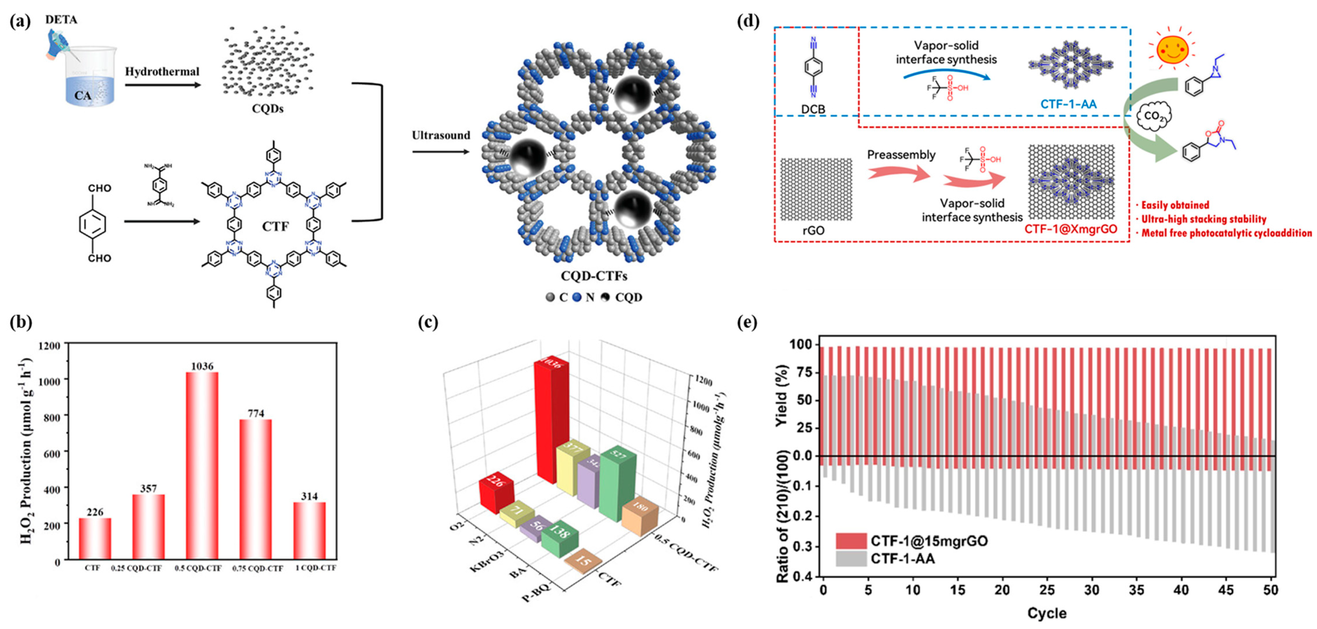 Catalysts 15 00562 g003