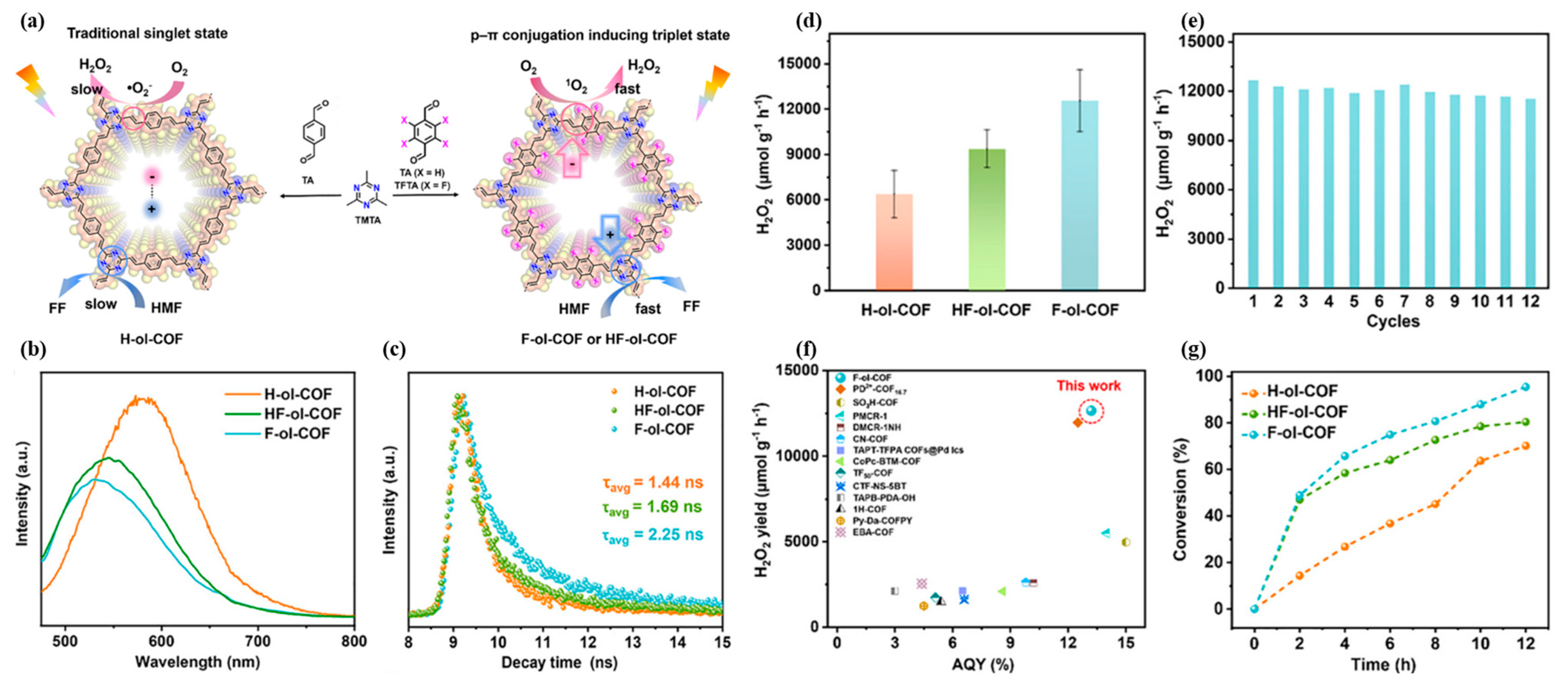 Catalysts 15 00562 g008