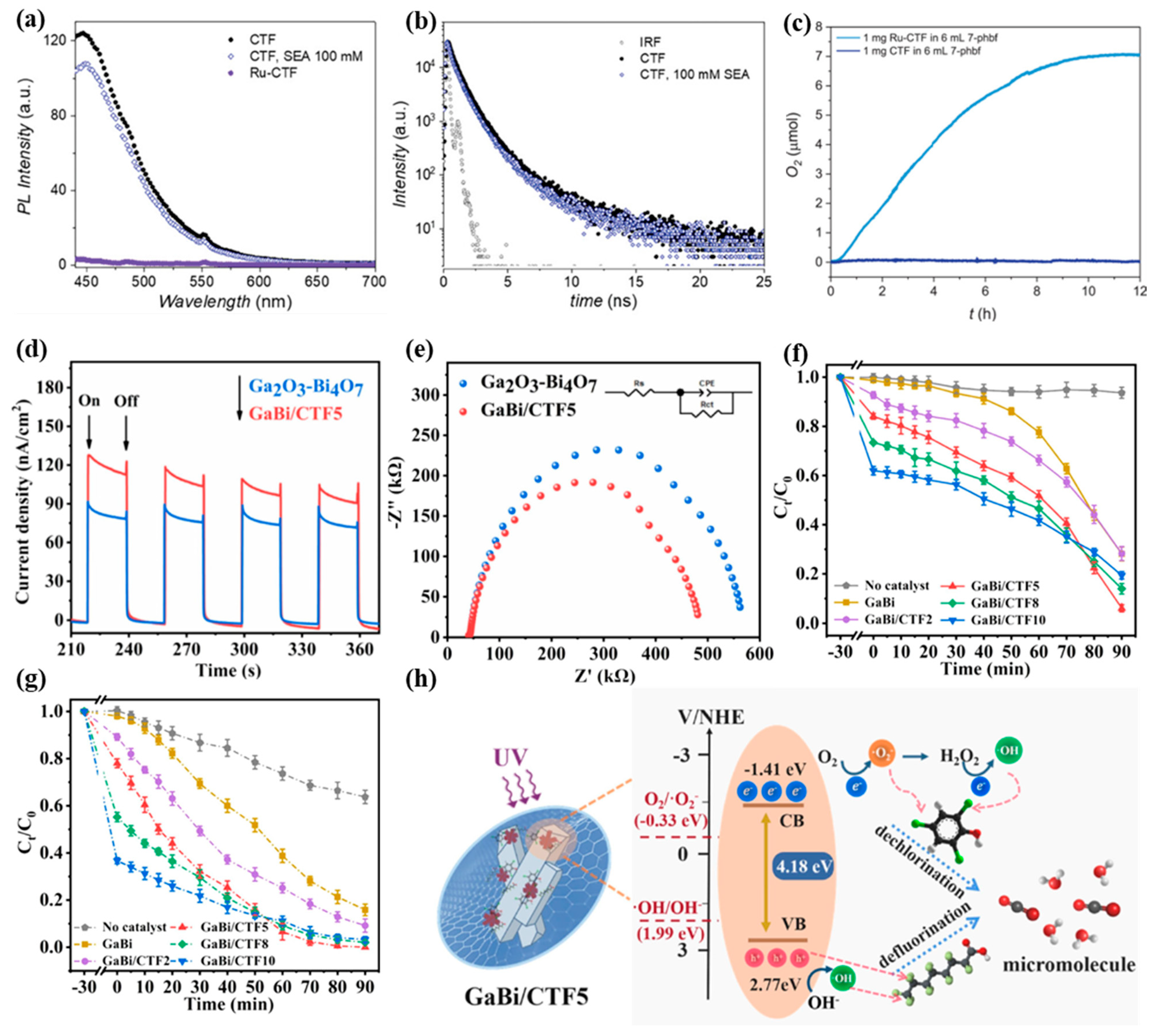 Catalysts 15 00562 g011
