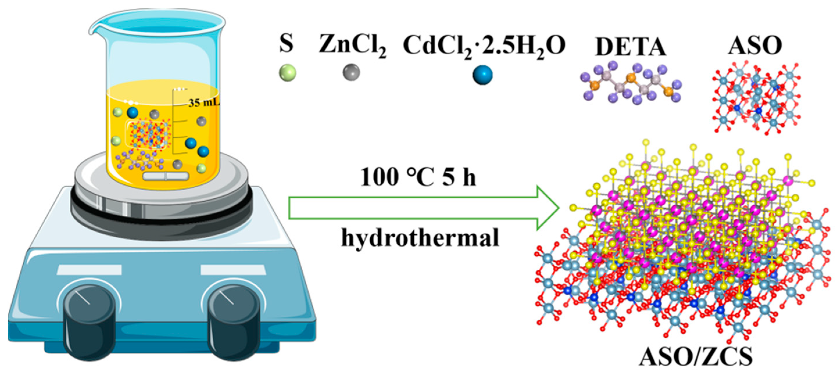 Catalysts 15 00564 g001