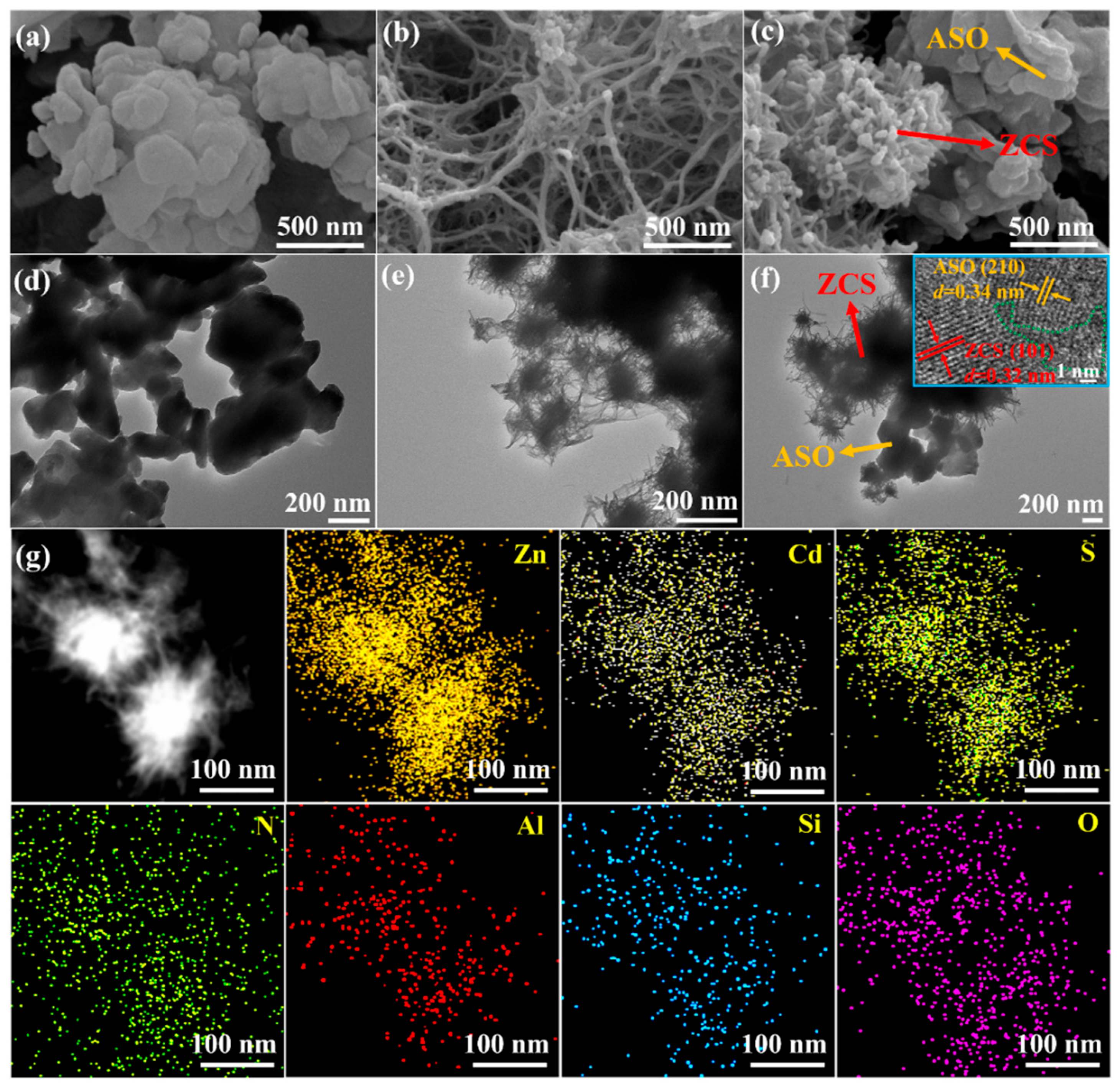 Catalysts 15 00564 g003