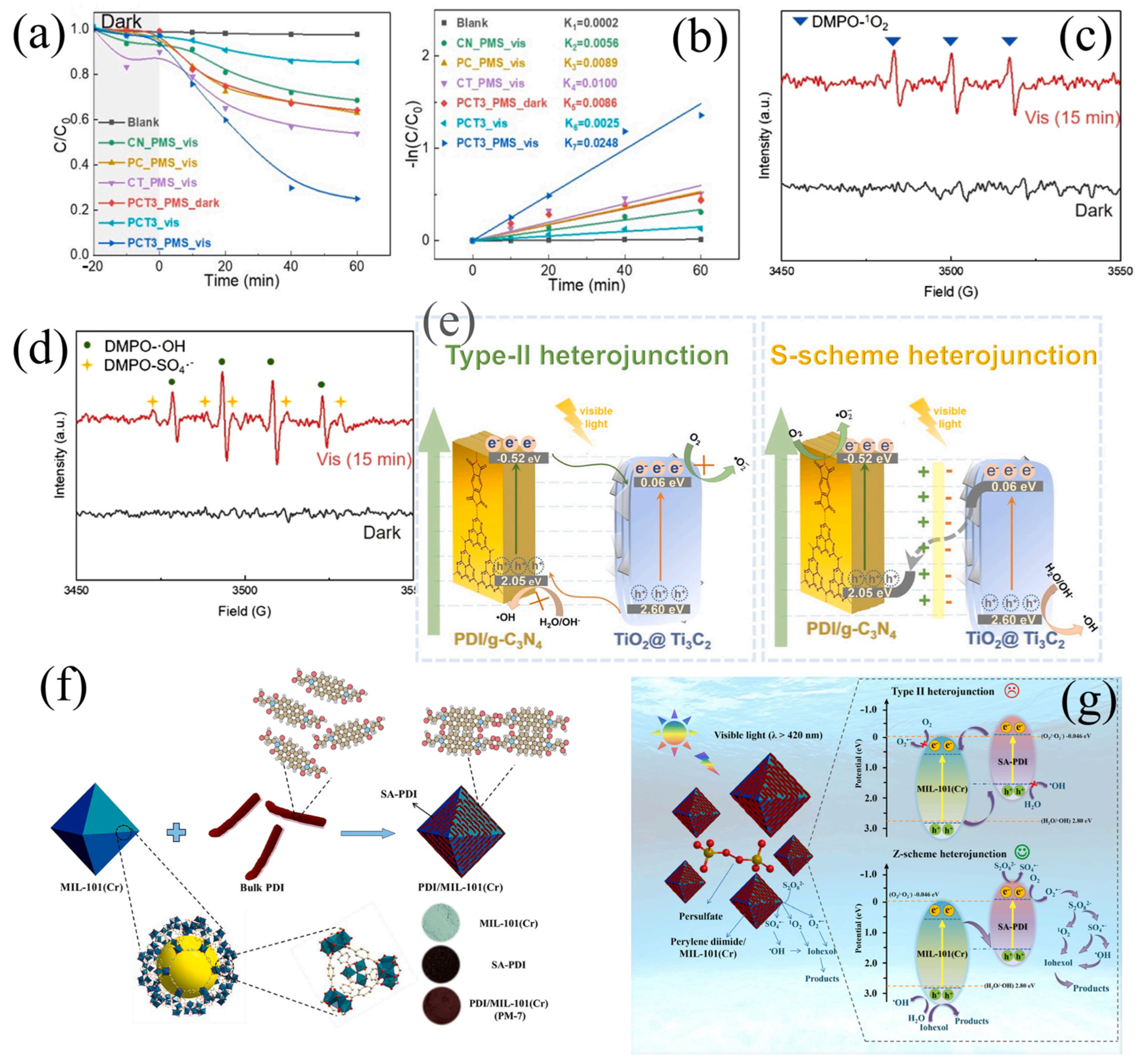 Catalysts 15 00565 g005