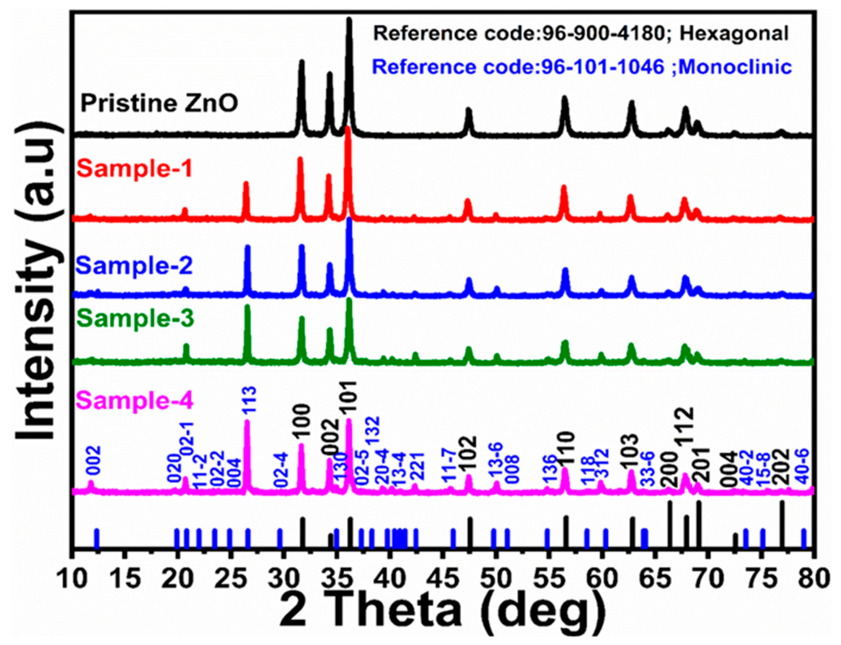 Catalysts 15 00566 g001