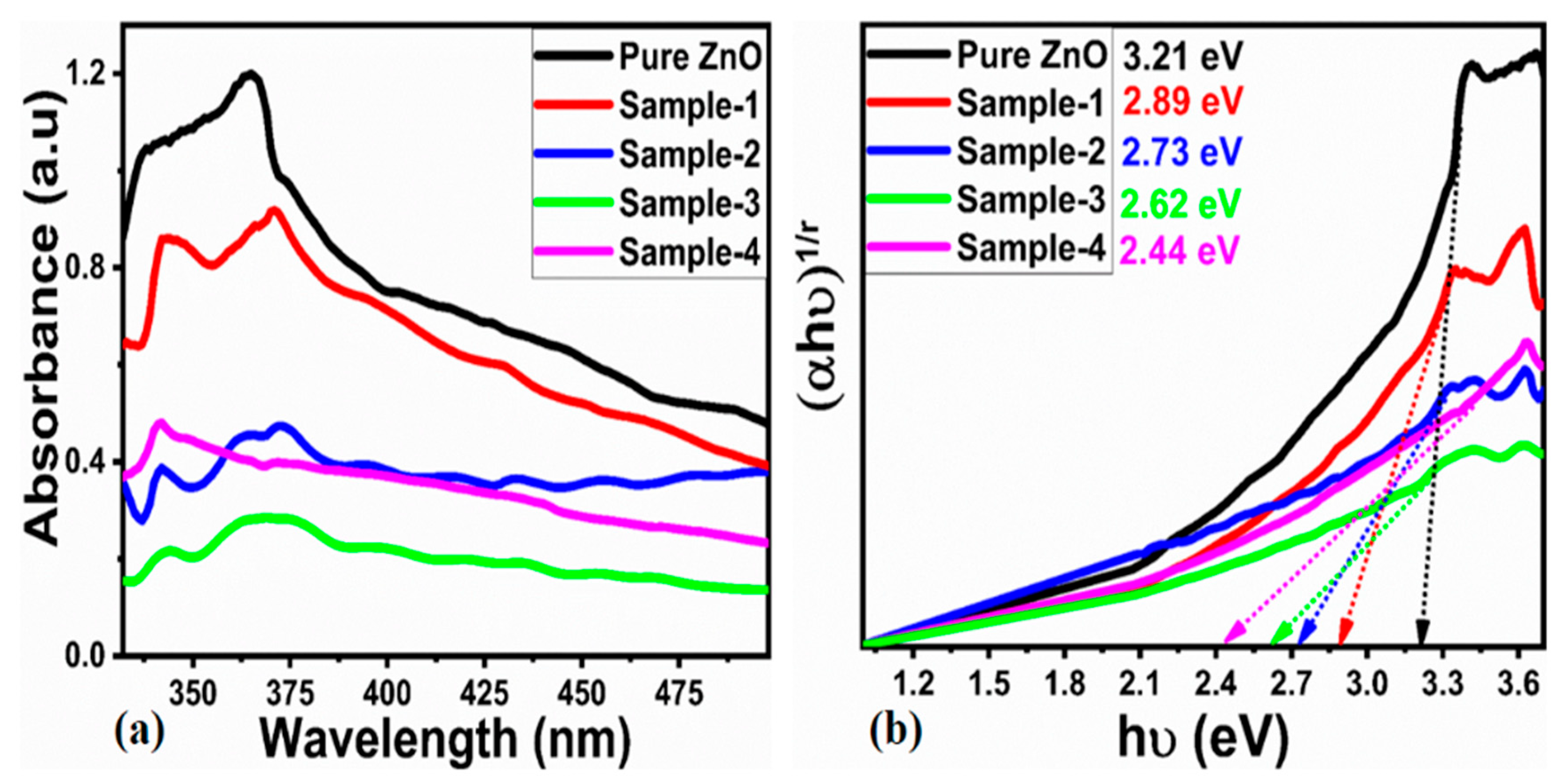 Catalysts 15 00566 g004