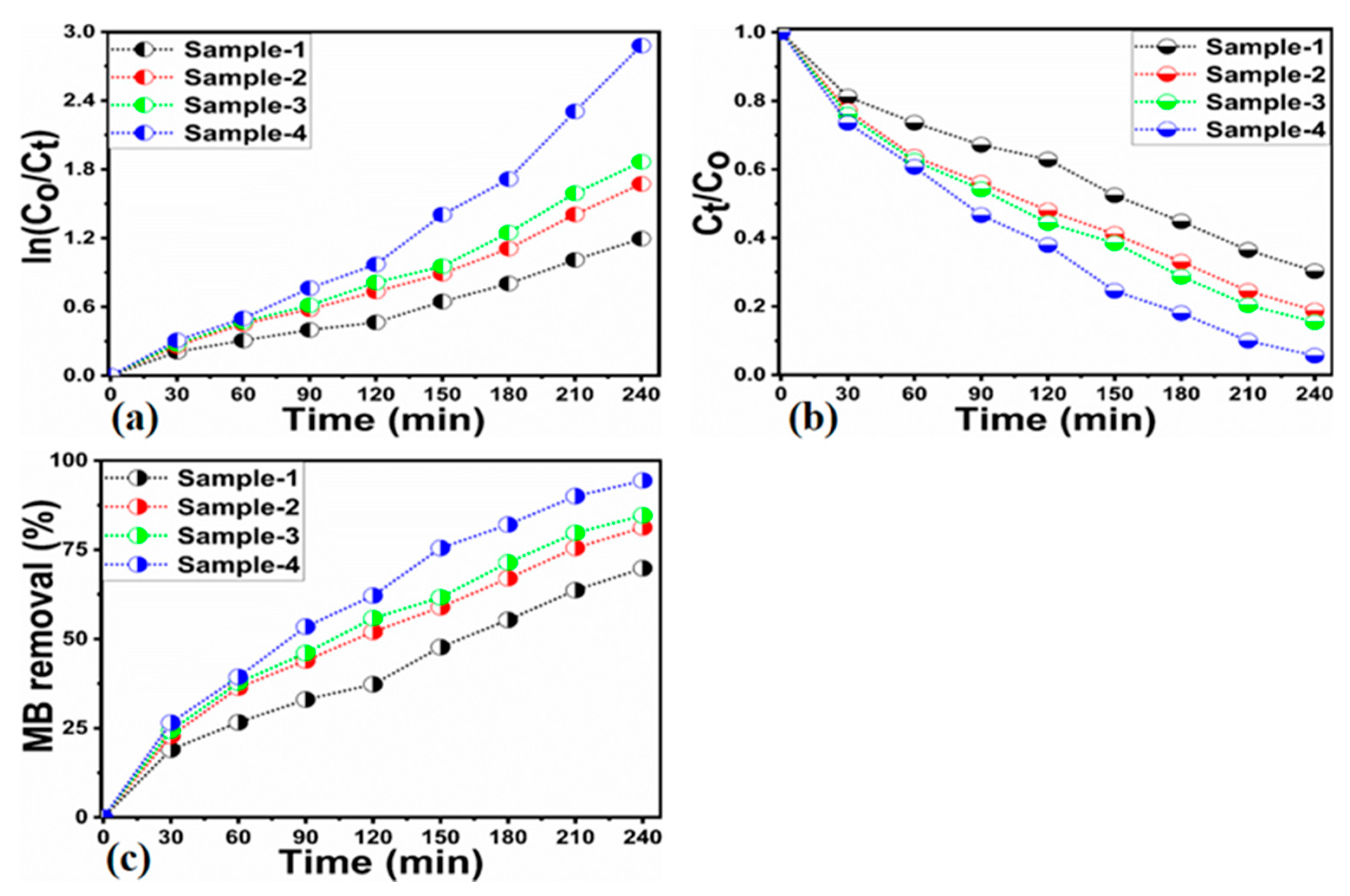 Catalysts 15 00566 g007