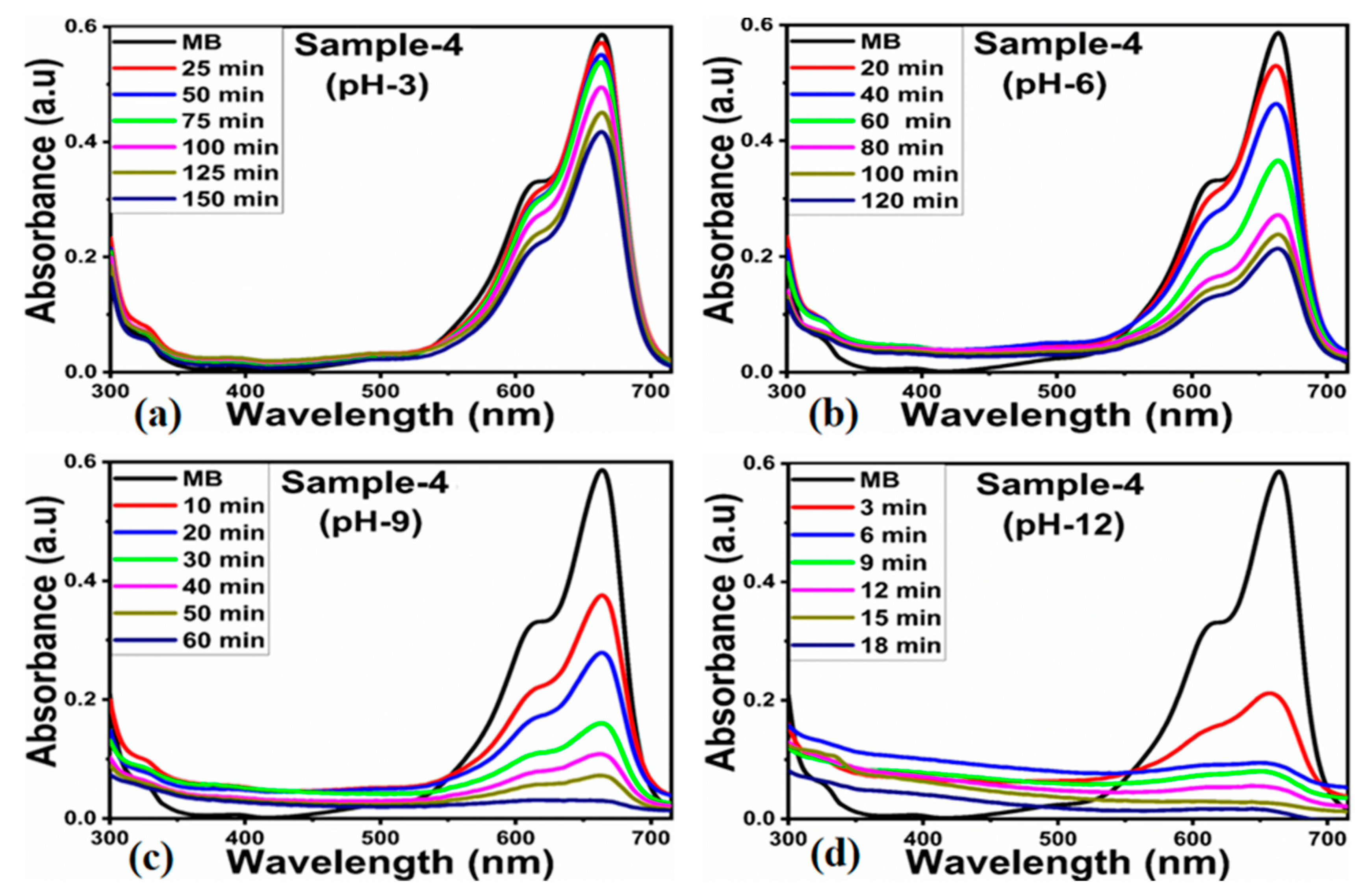 Catalysts 15 00566 g009