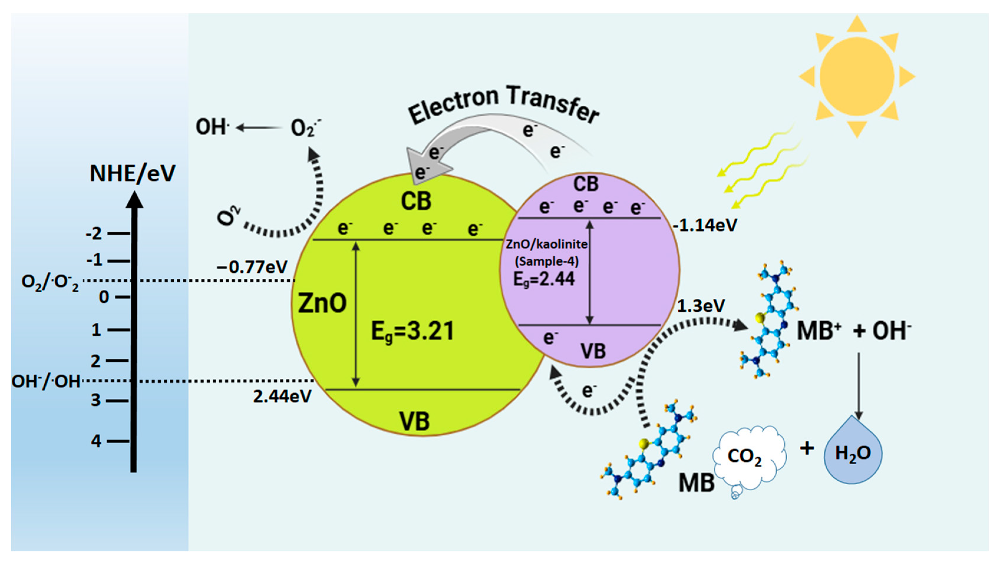 Catalysts 15 00566 sch001