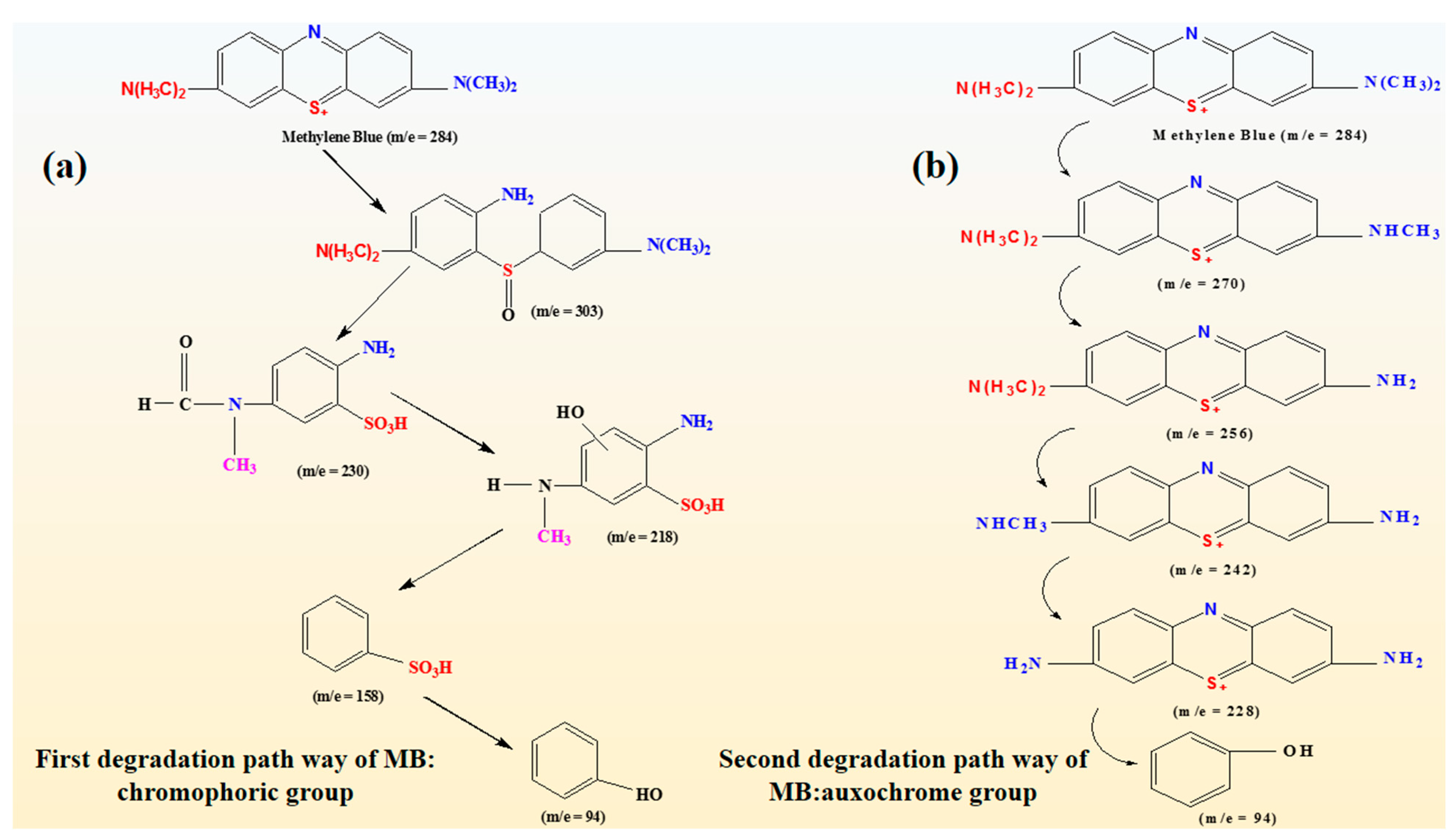 Catalysts 15 00566 sch002