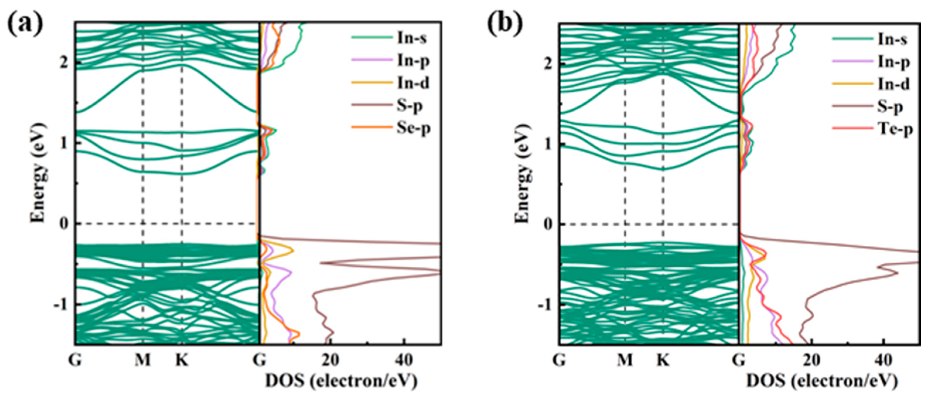 Catalysts 15 00567 g002