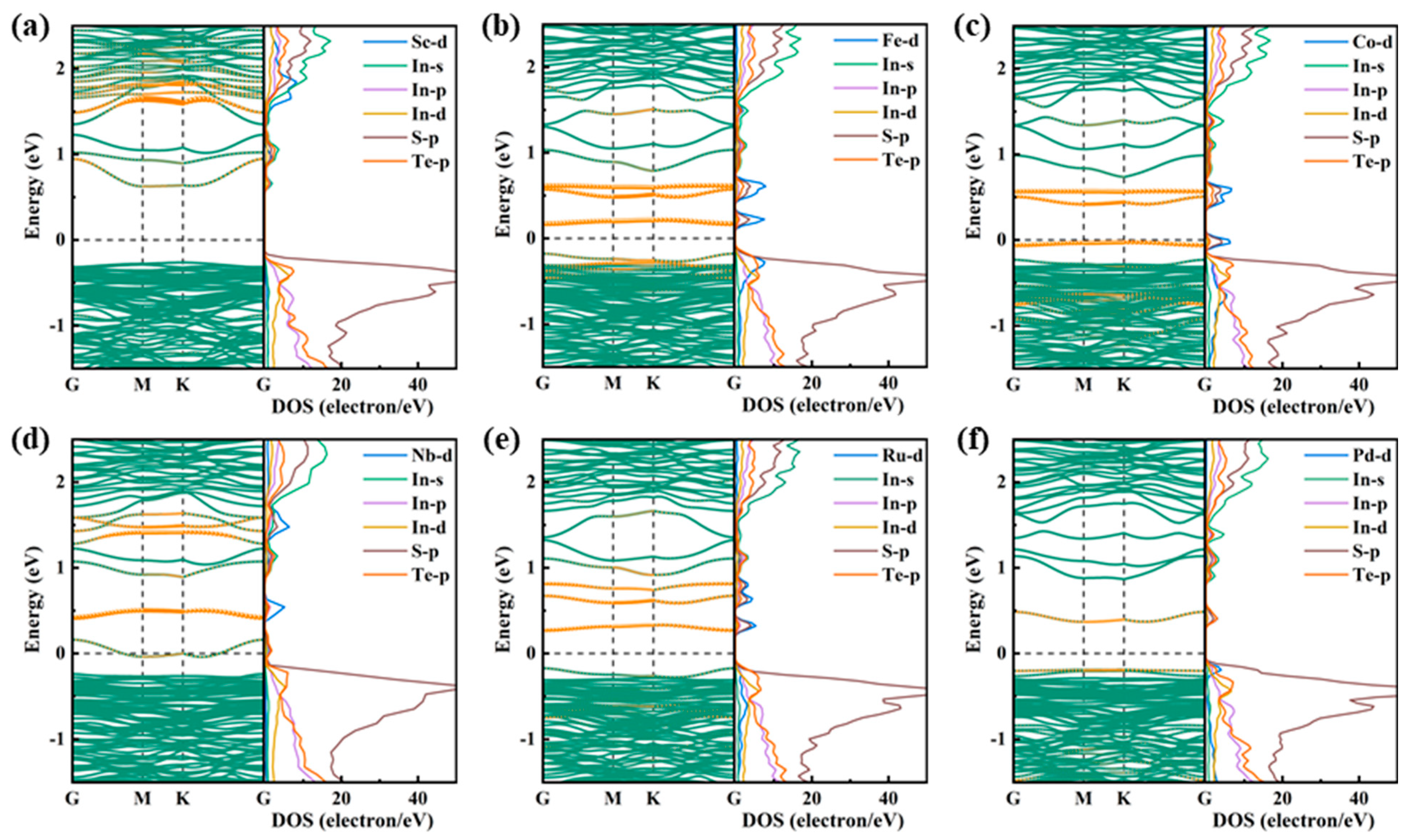 Catalysts 15 00567 g004