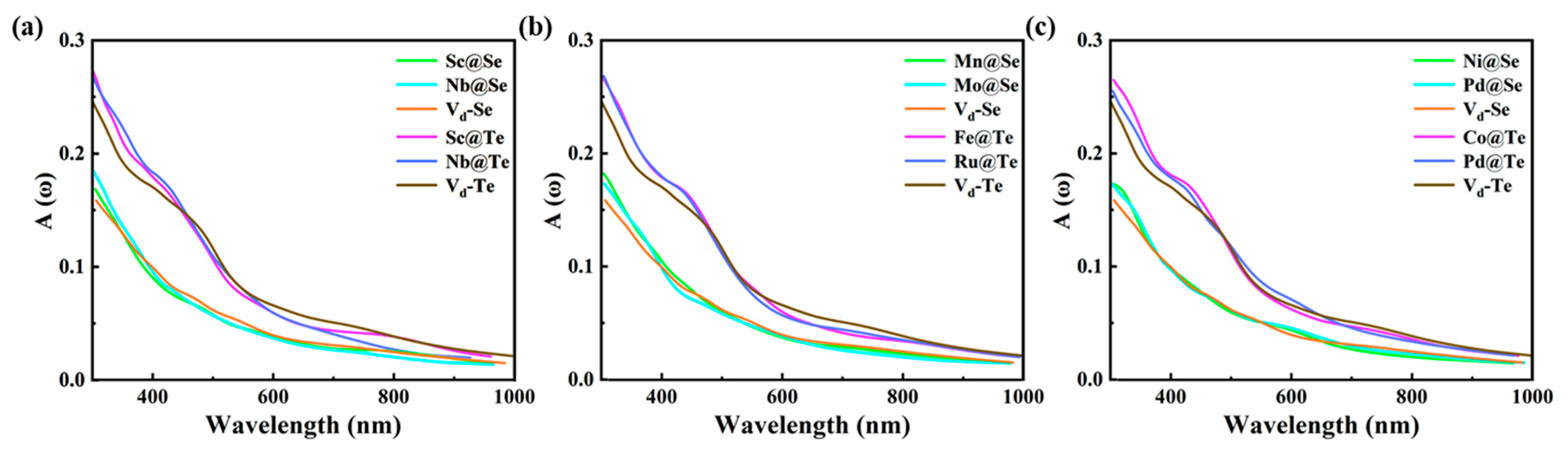 Catalysts 15 00567 g007