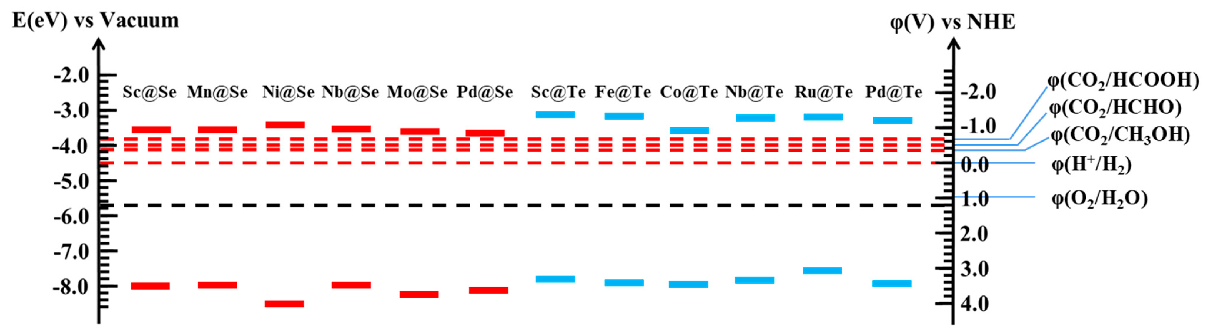 Catalysts 15 00567 g008