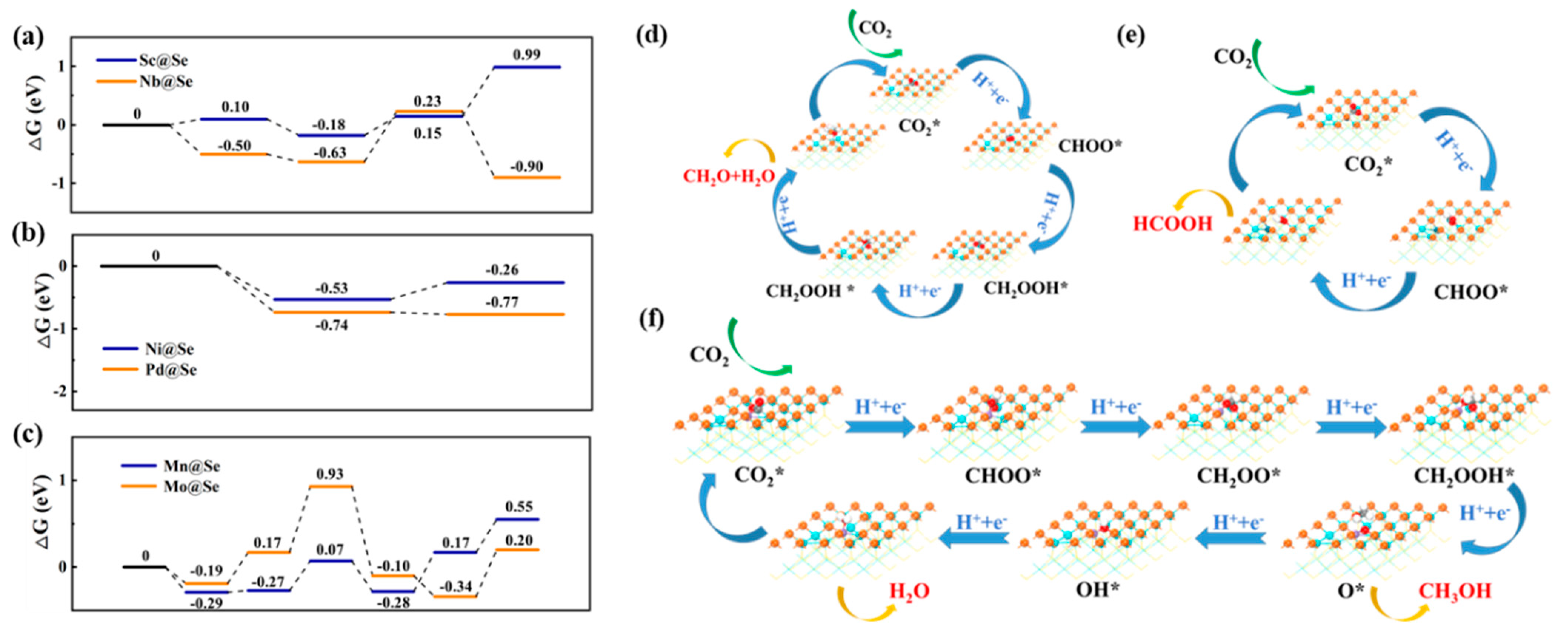 Catalysts 15 00567 g010