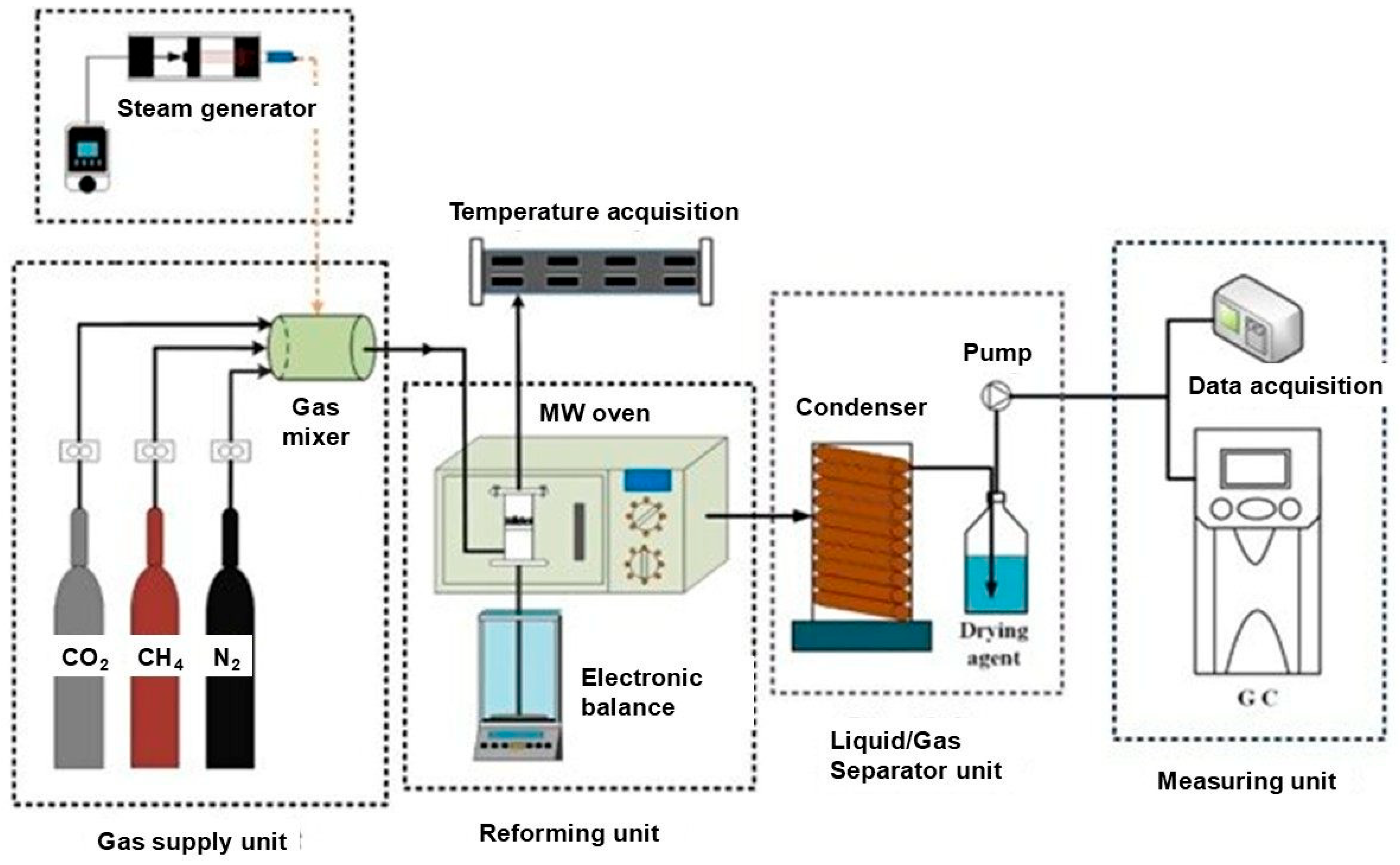 Catalysts 15 00568 g002