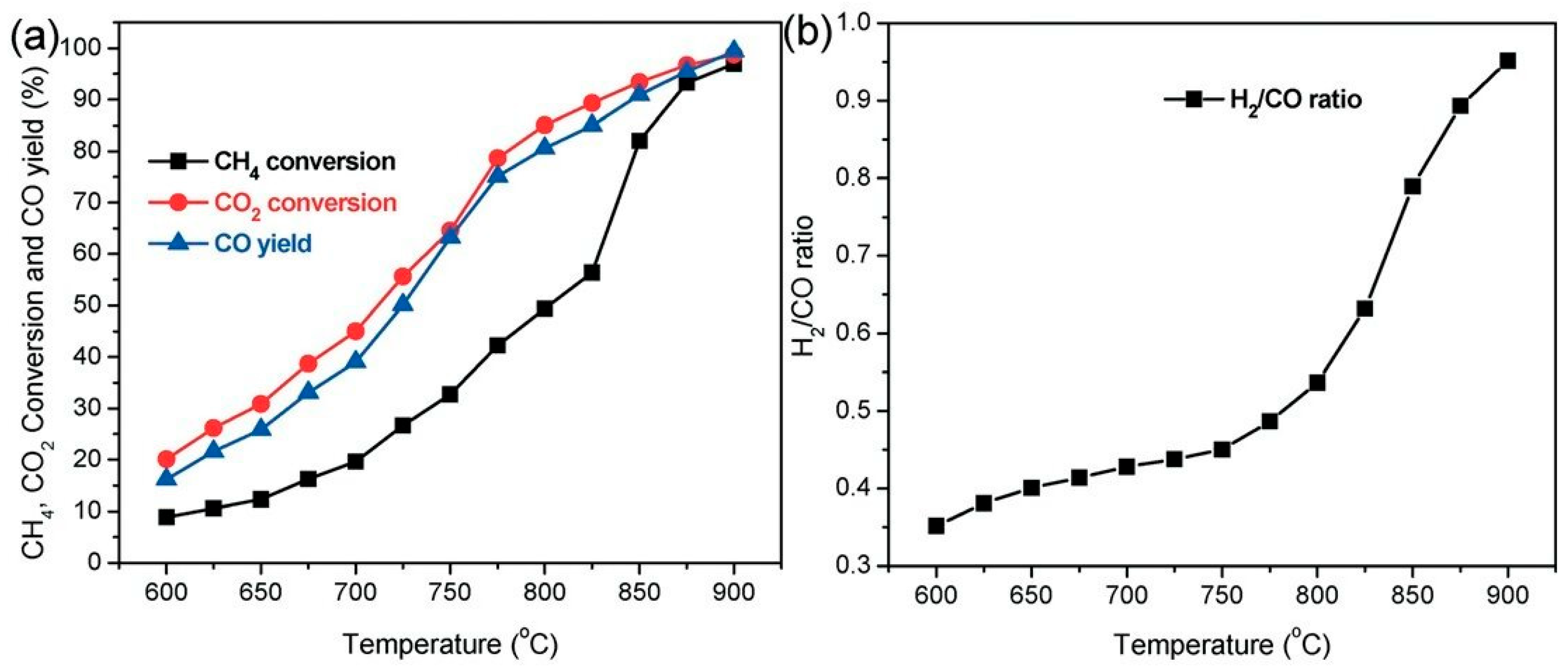 Catalysts 15 00568 g003