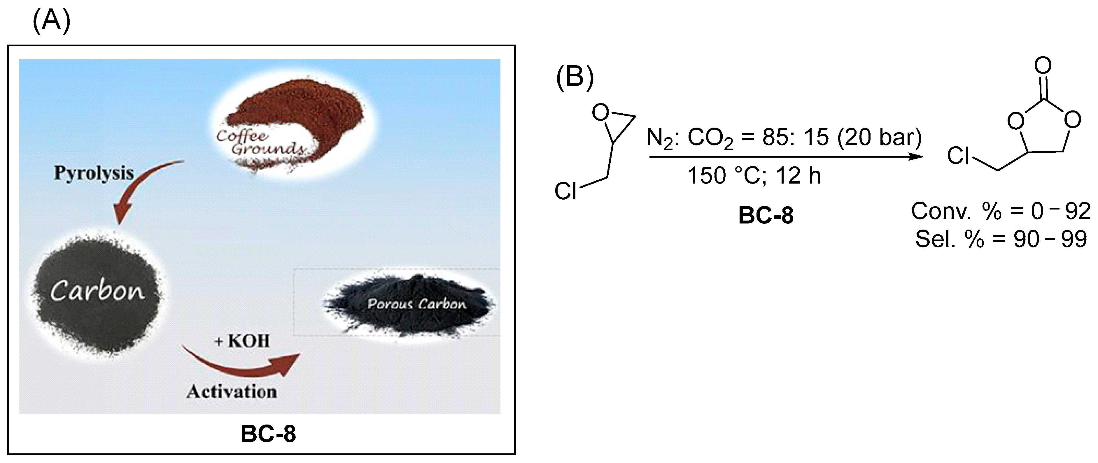 Catalysts 15 00568 sch009