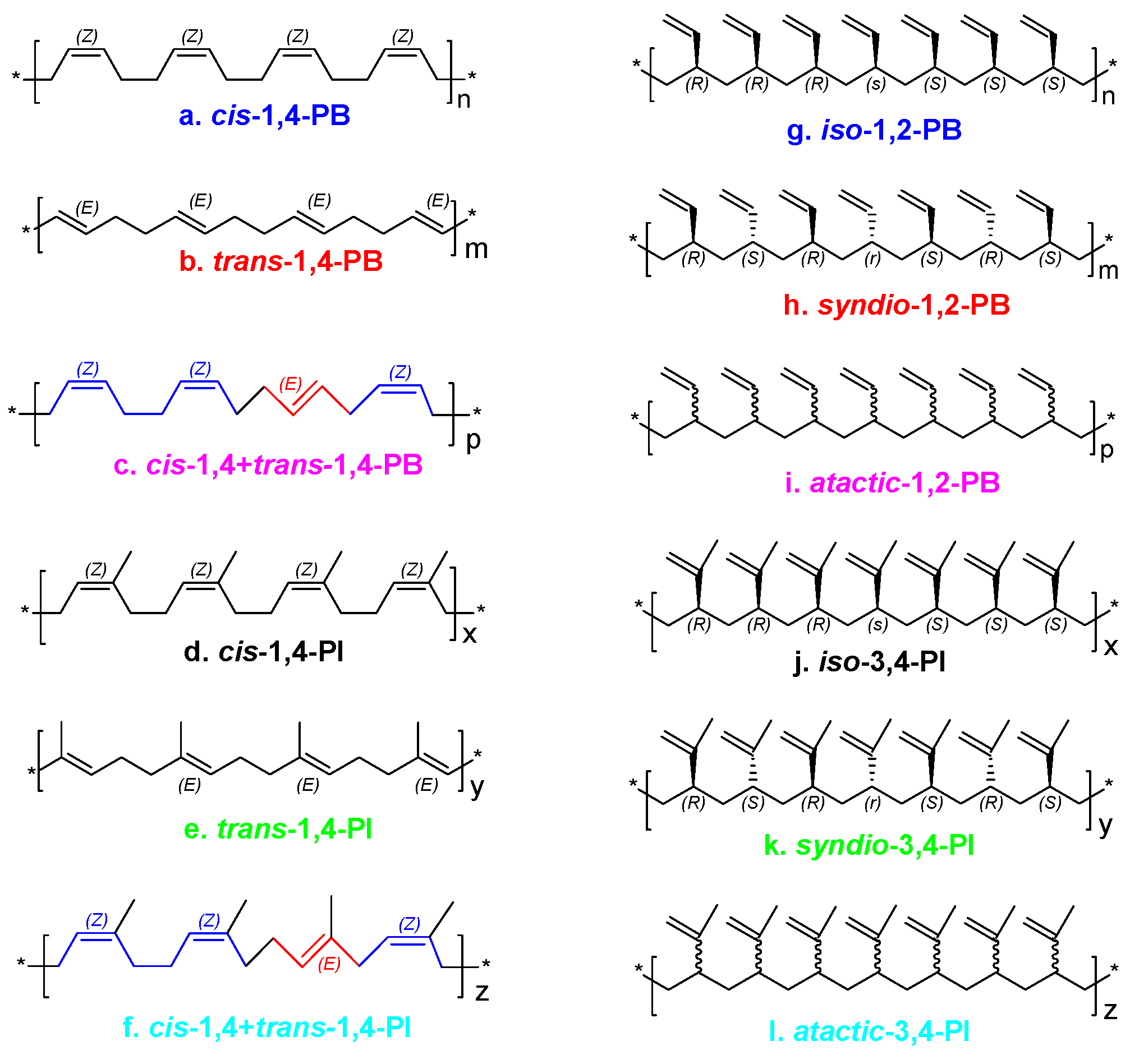 Catalysts 15 00569 sch001