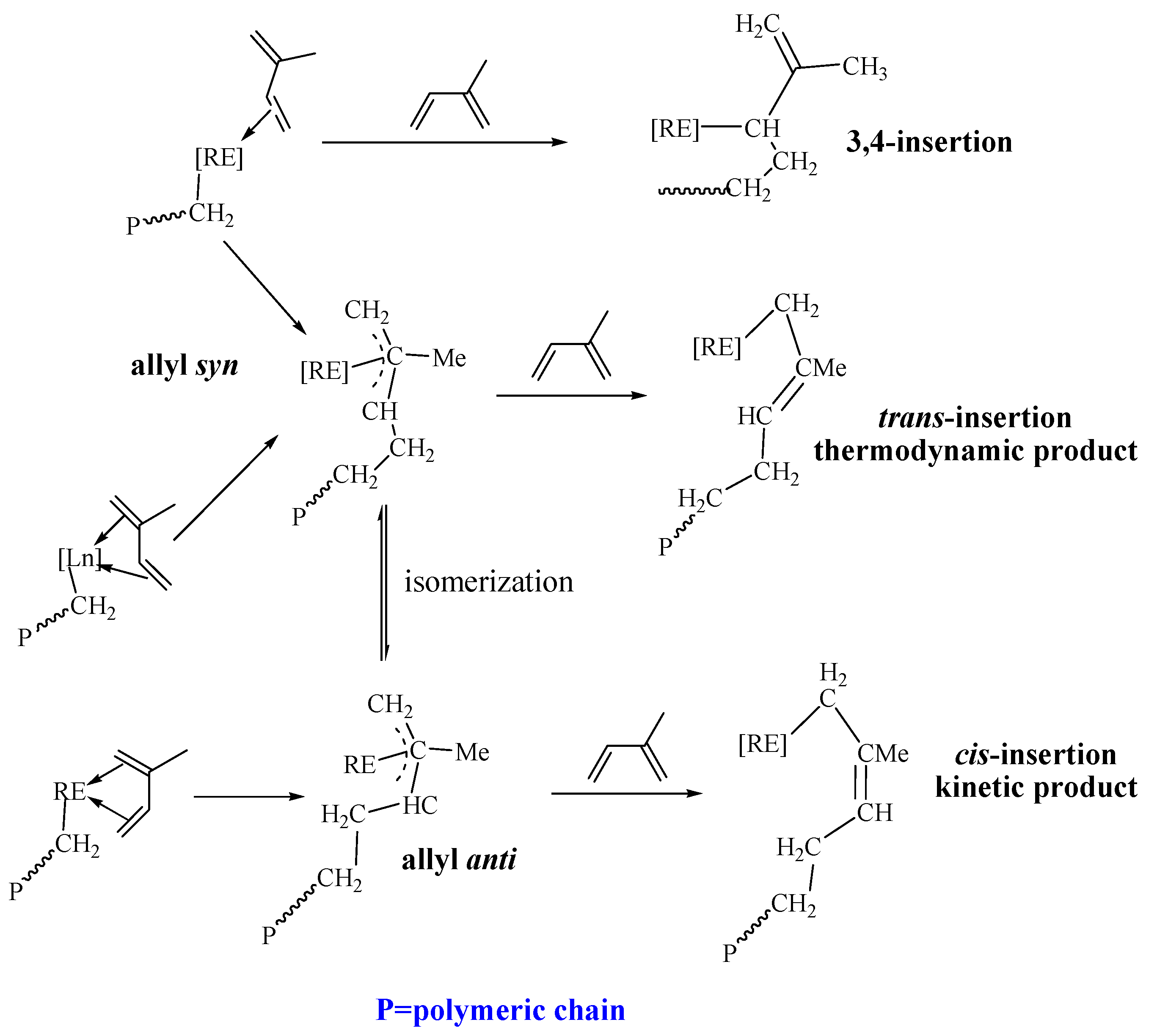 Catalysts 15 00569 sch018
