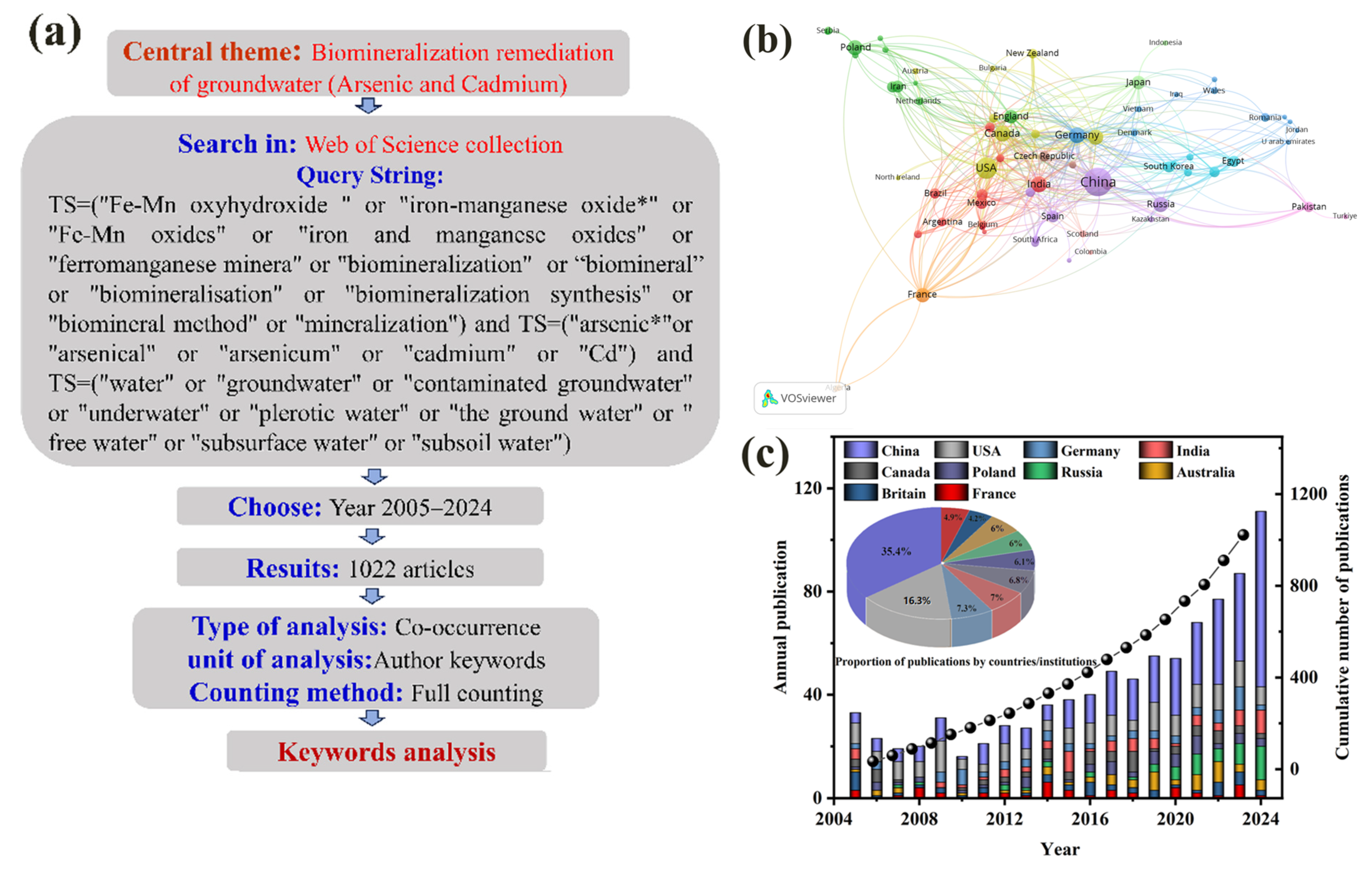 Catalysts 15 00570 g001