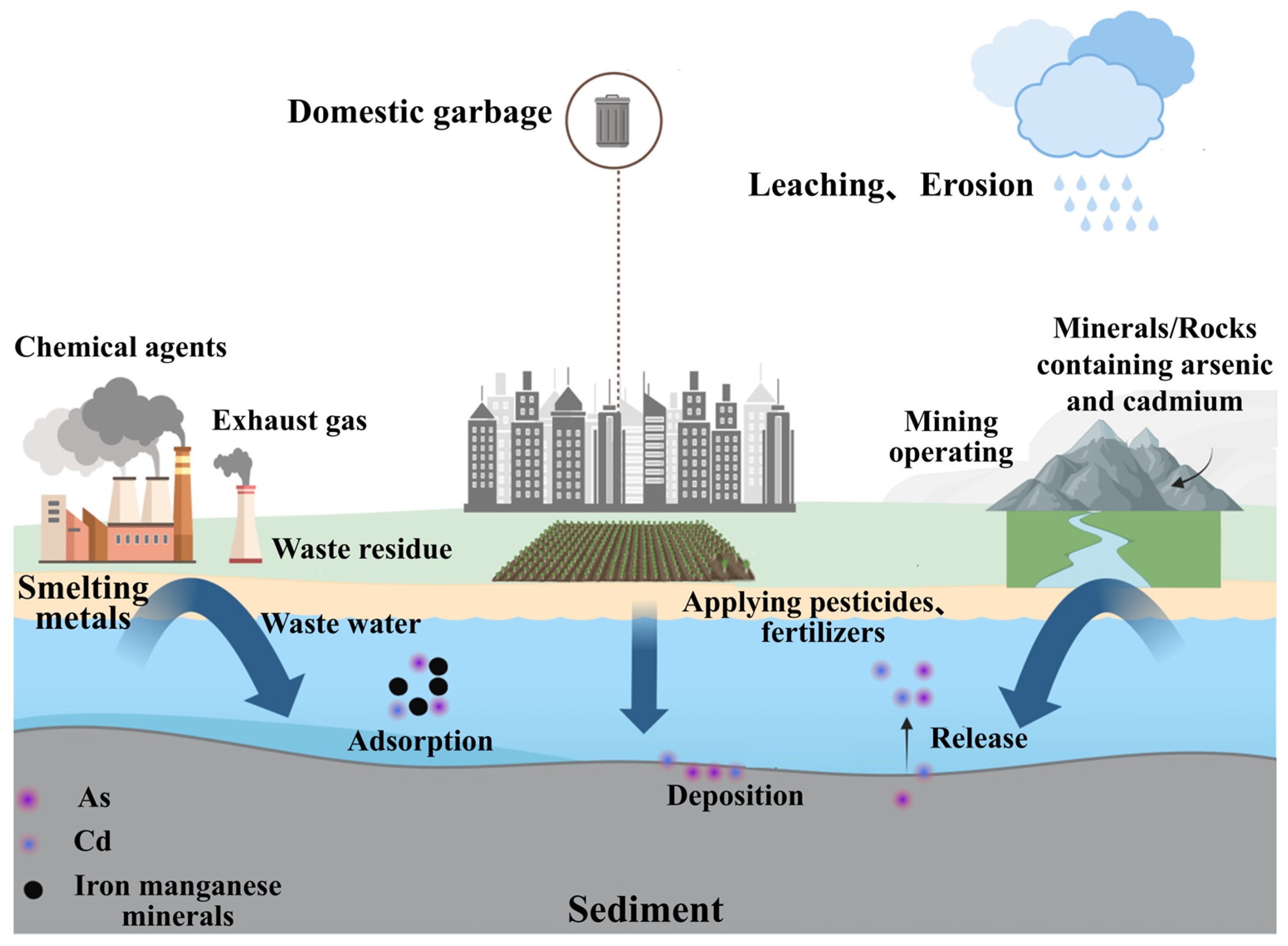 Catalysts 15 00570 g006
