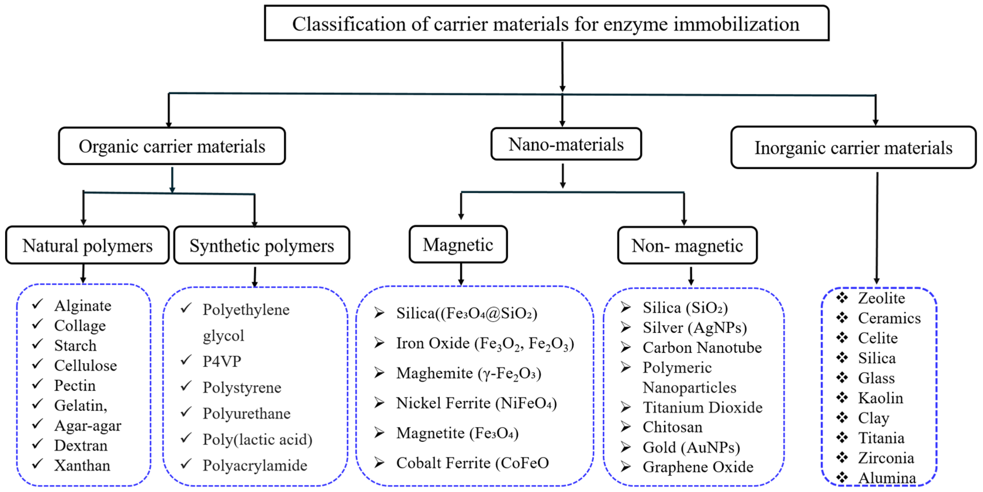 Catalysts 15 00571 g002