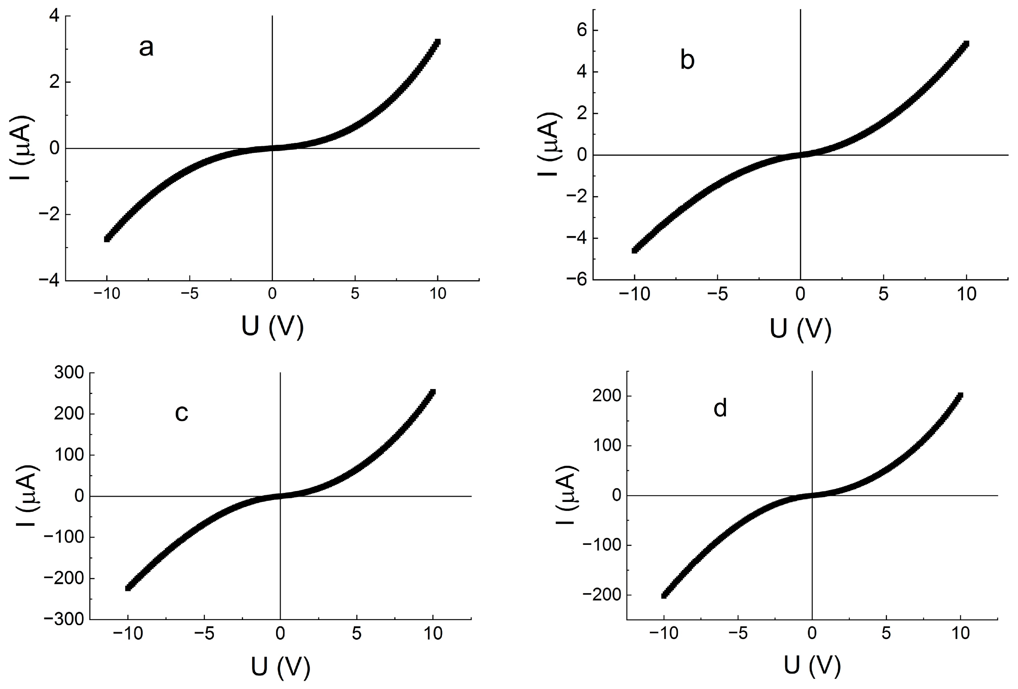 Catalysts 15 00572 g011