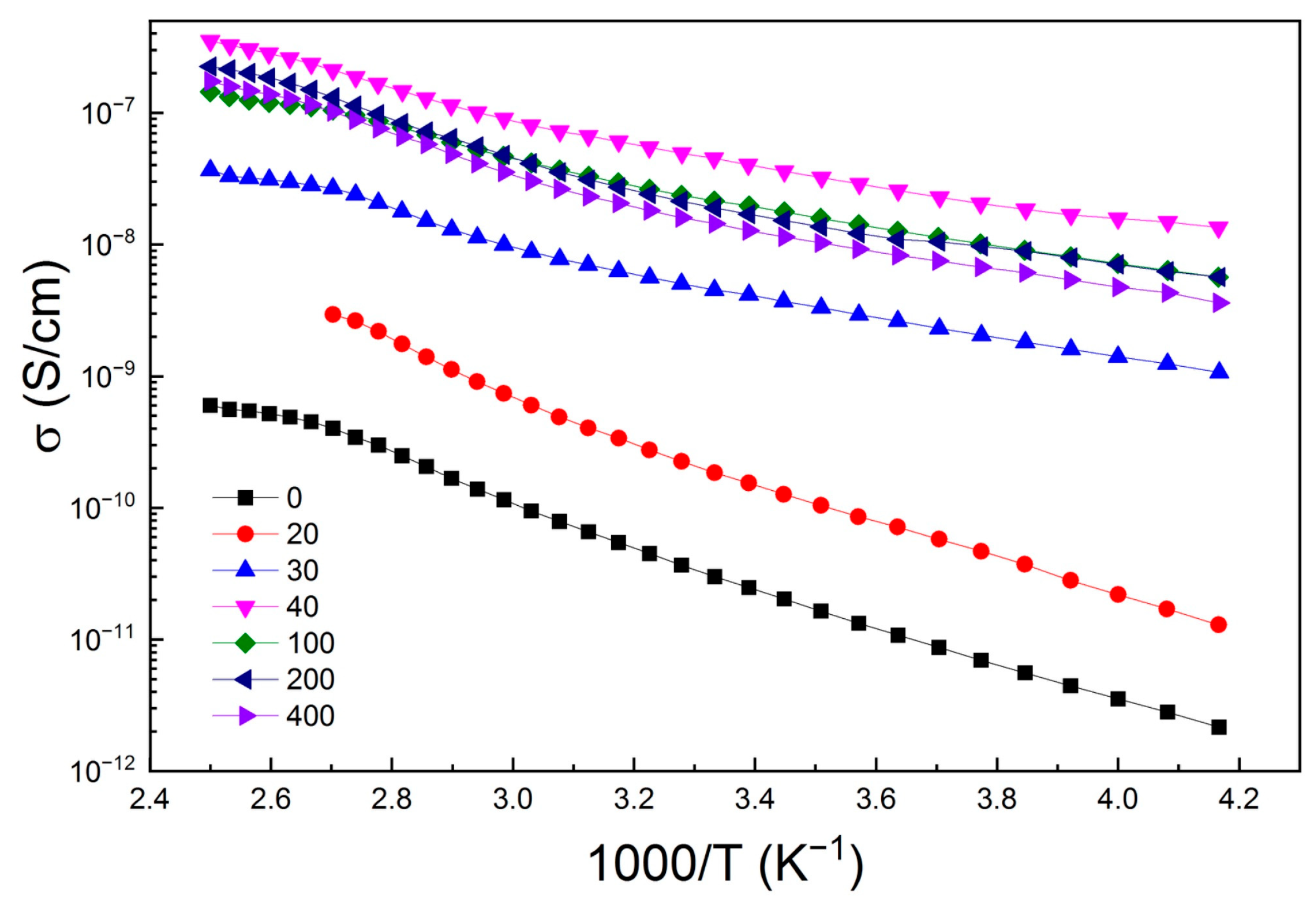 Catalysts 15 00572 g012