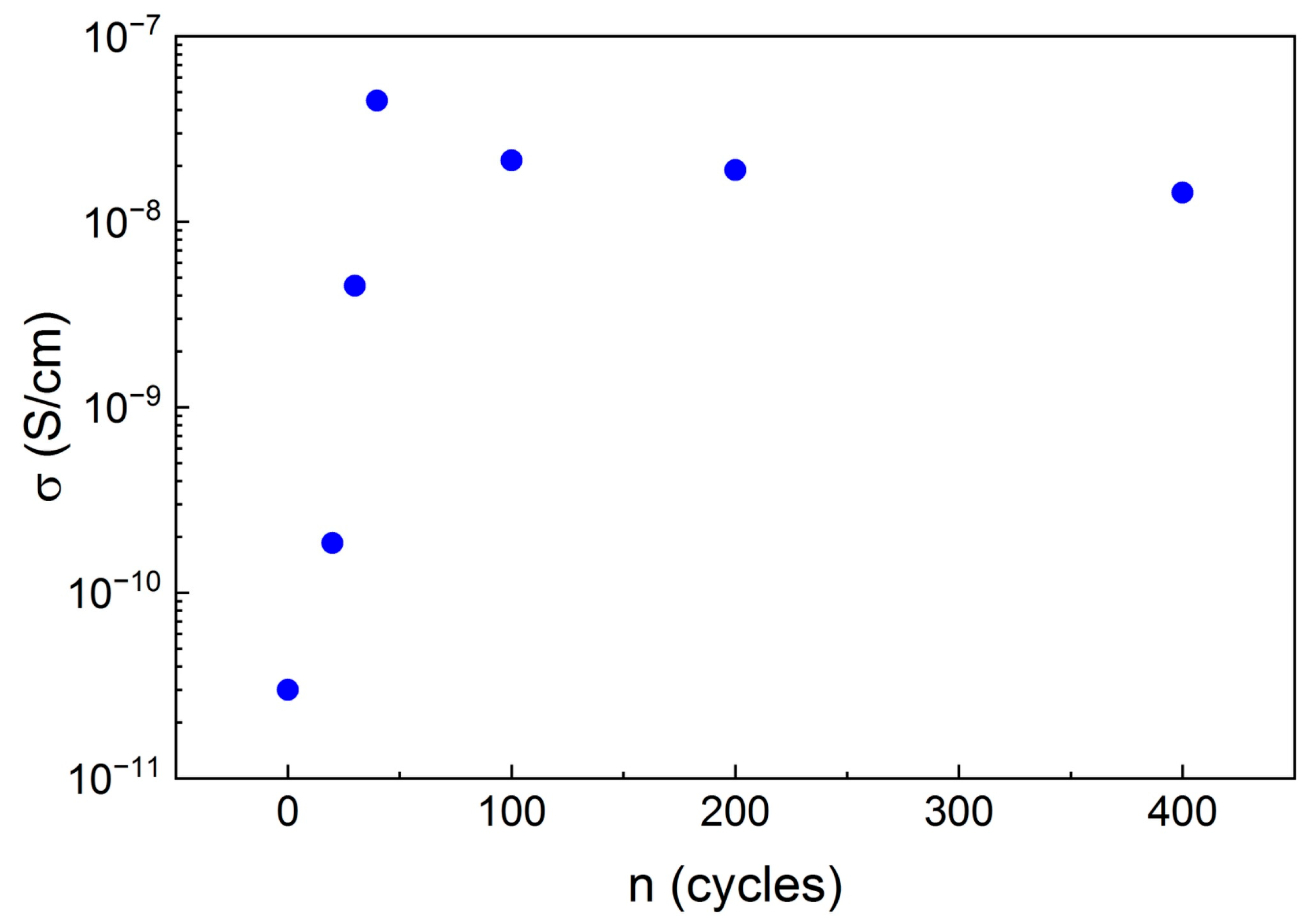 Catalysts 15 00572 g014