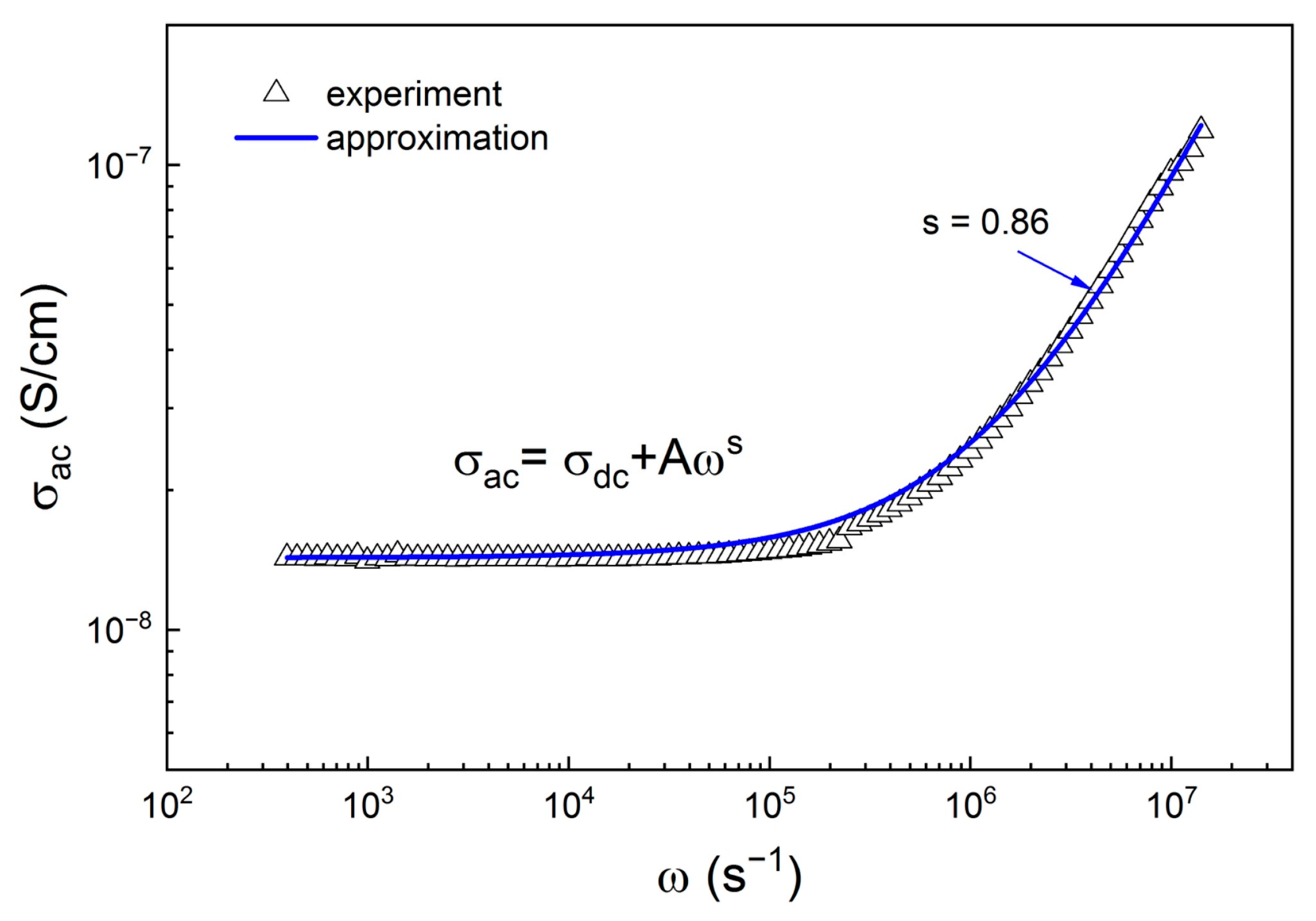 Catalysts 15 00572 g016
