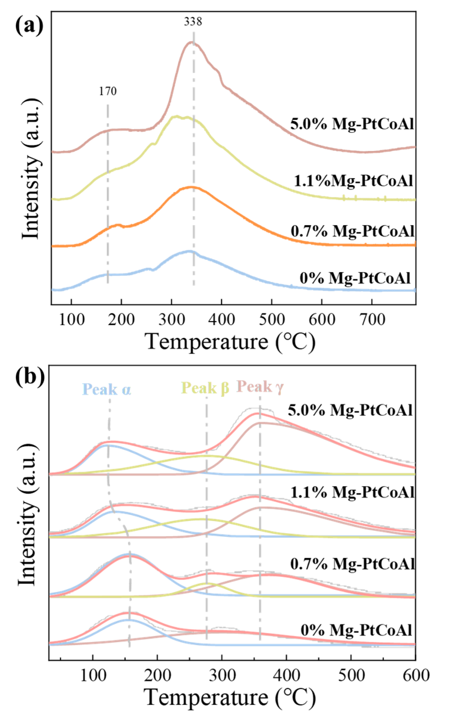 Catalysts 15 00577 g002