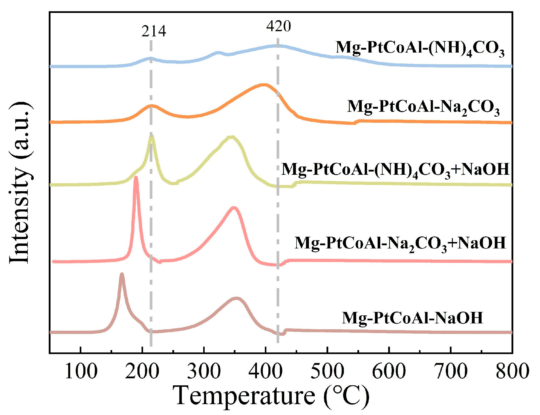 Catalysts 15 00577 g006