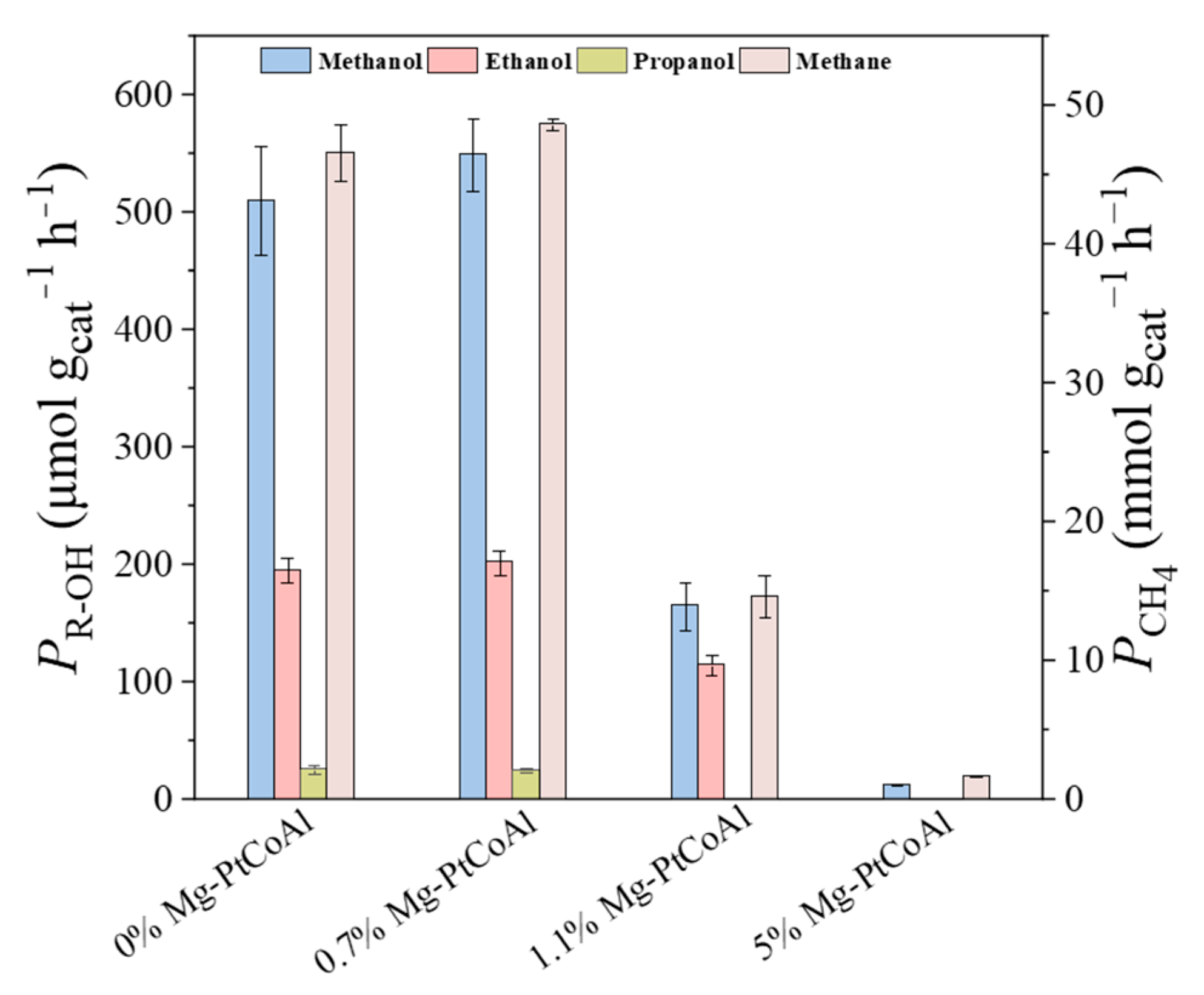 Catalysts 15 00577 g007