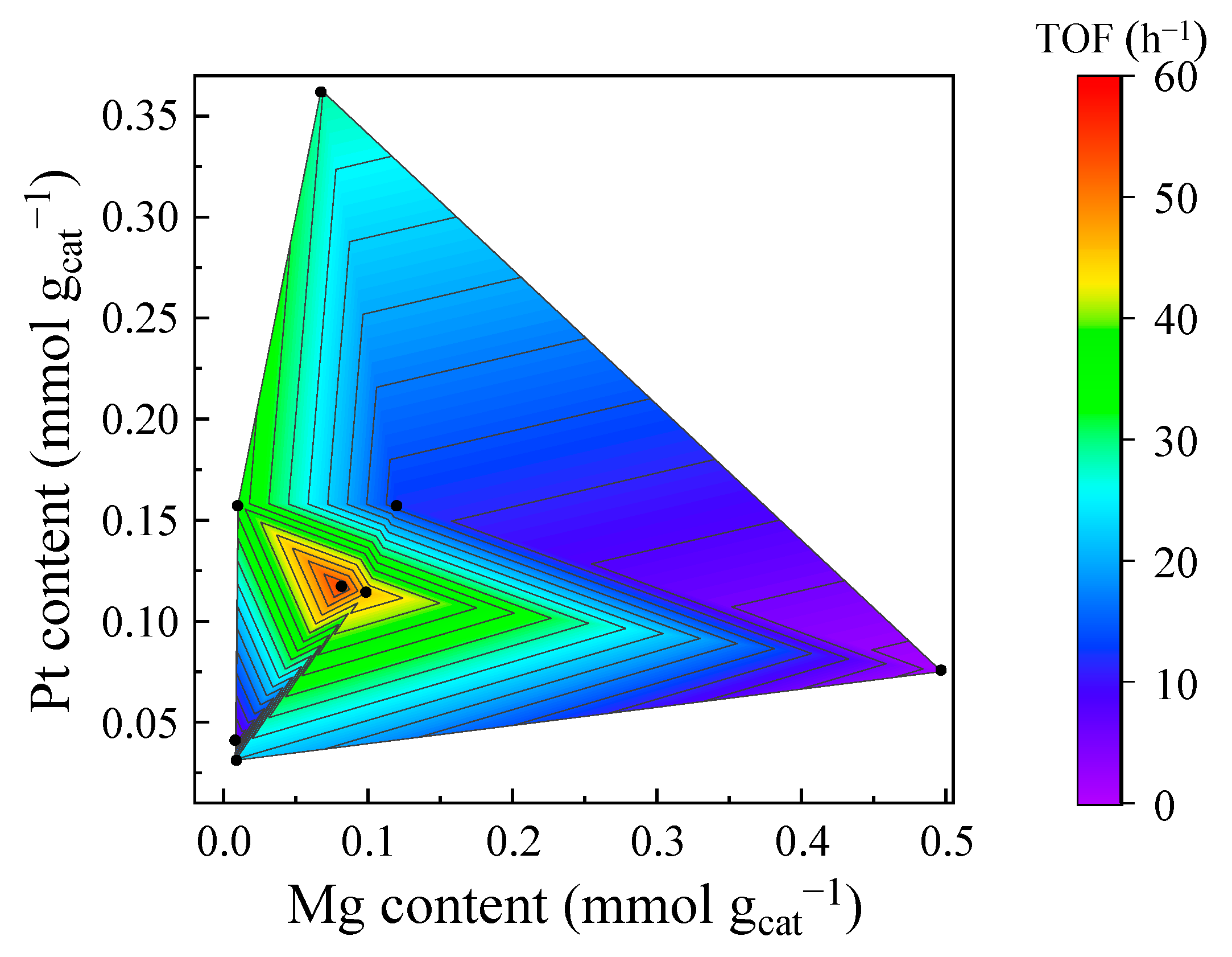 Catalysts 15 00577 g008