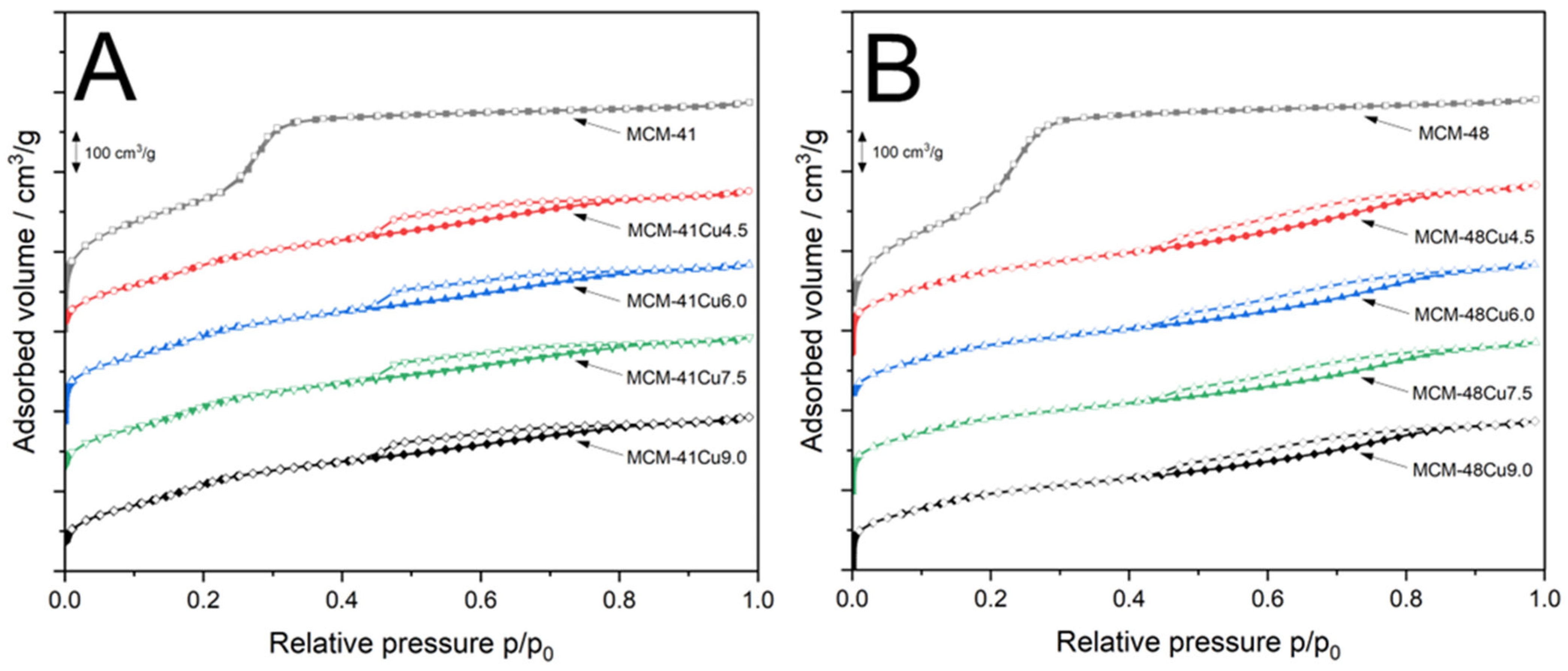 Catalysts 15 00578 g002
