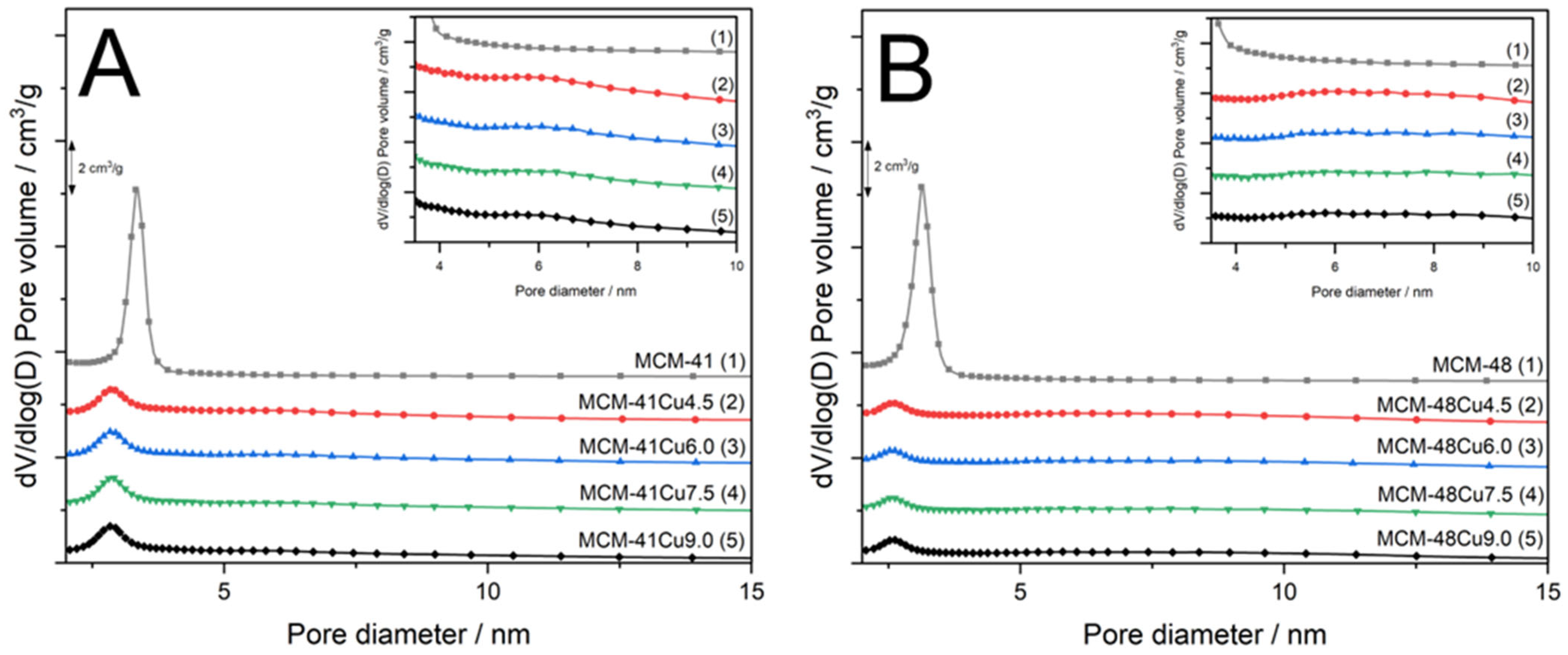 Catalysts 15 00578 g003