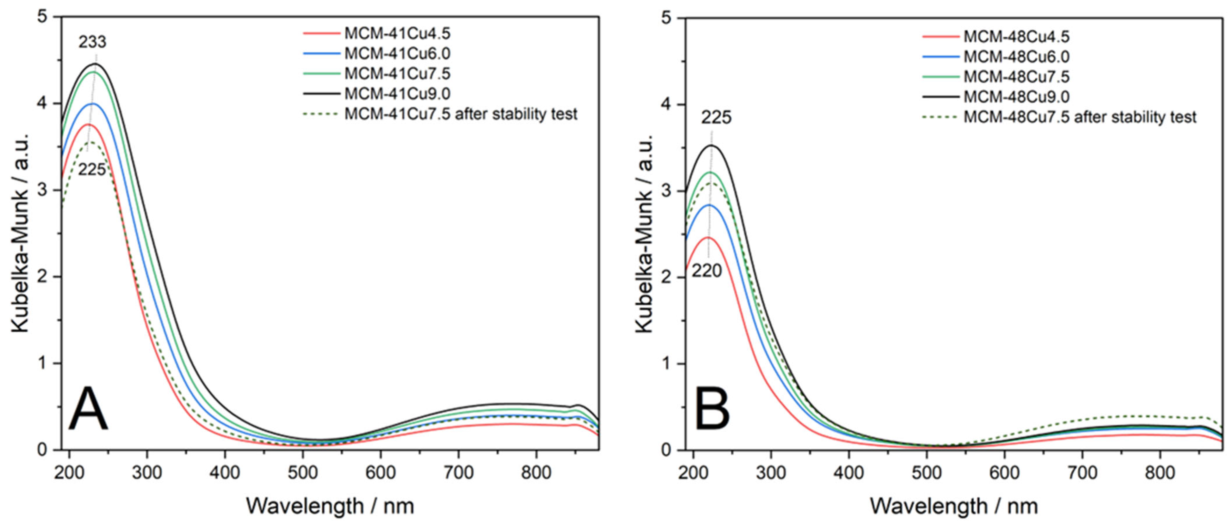 Catalysts 15 00578 g004