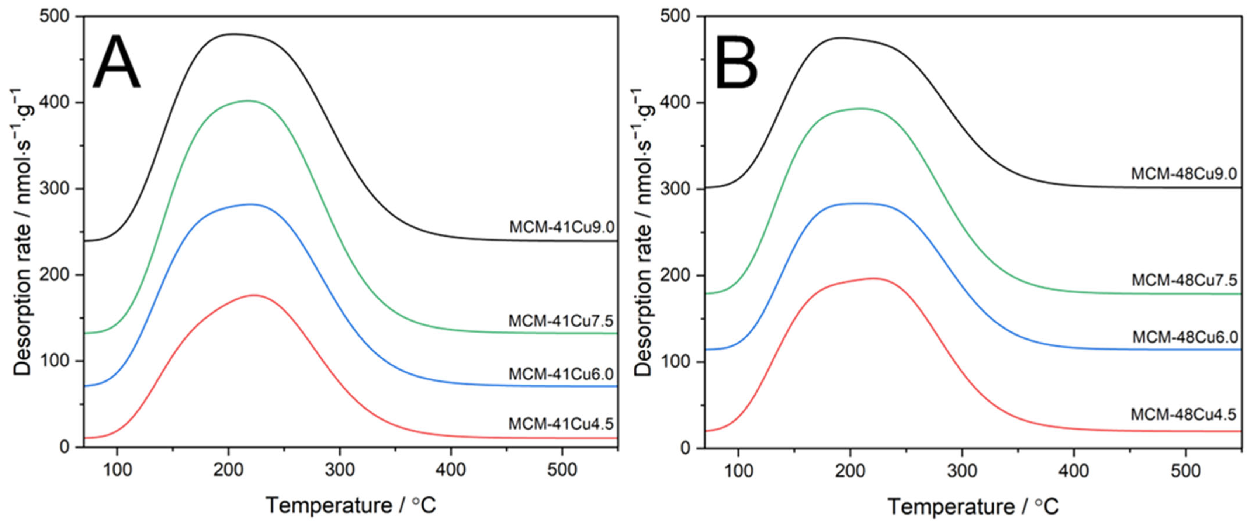Catalysts 15 00578 g006